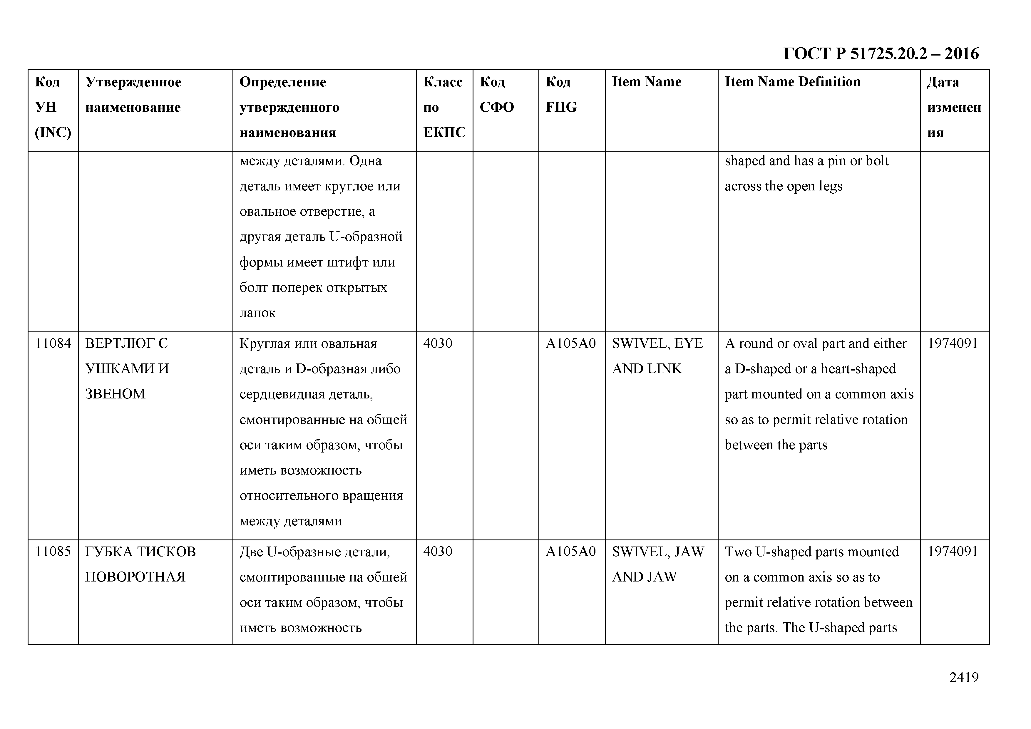 ГОСТ Р 51725.20.2-2016