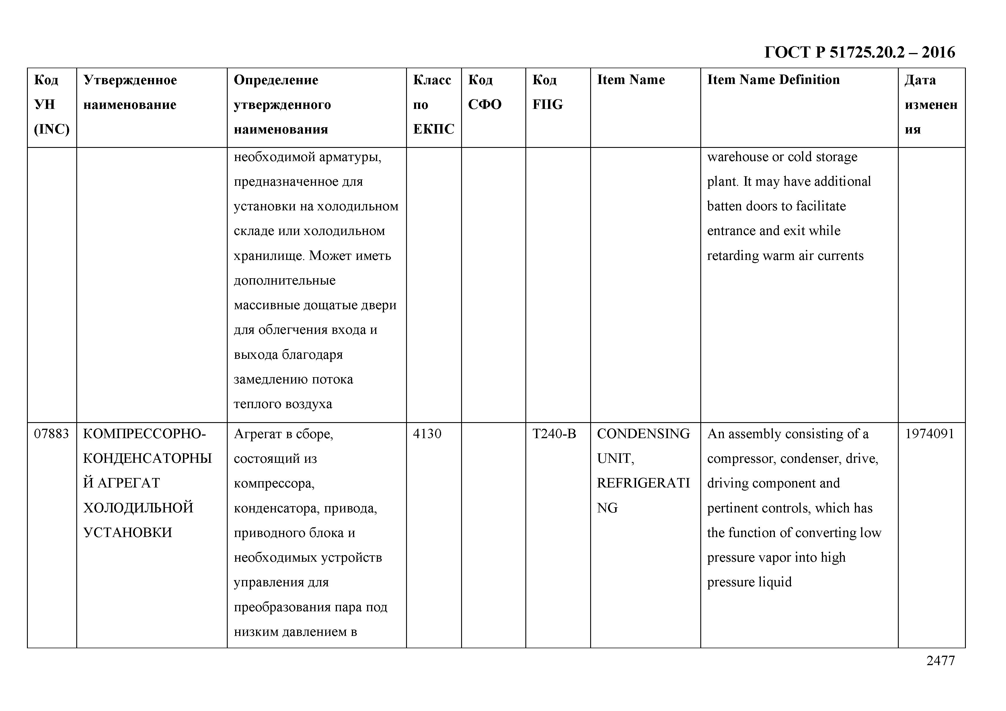 ГОСТ Р 51725.20.2-2016