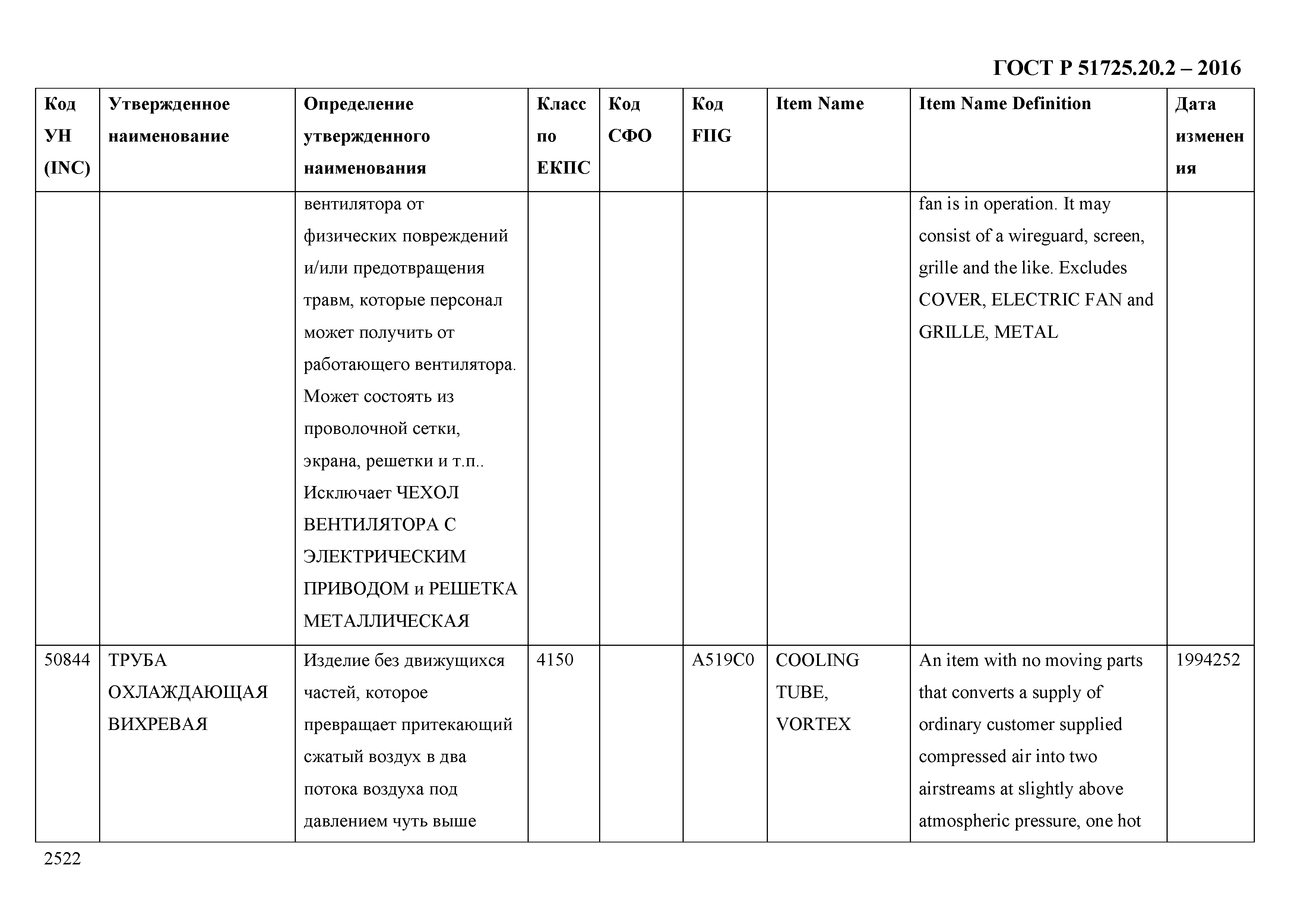 ГОСТ Р 51725.20.2-2016