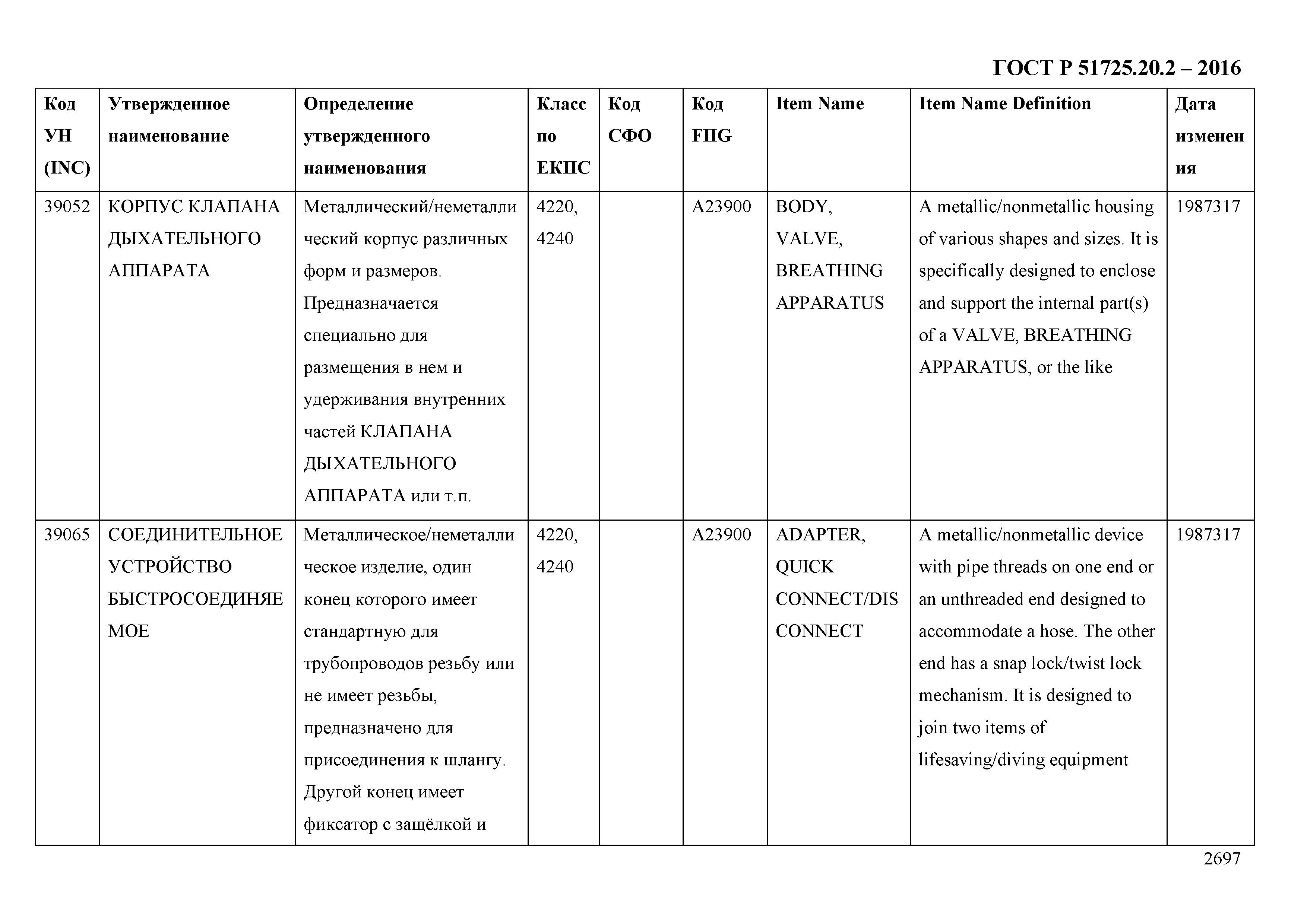 ГОСТ Р 51725.20.2-2016