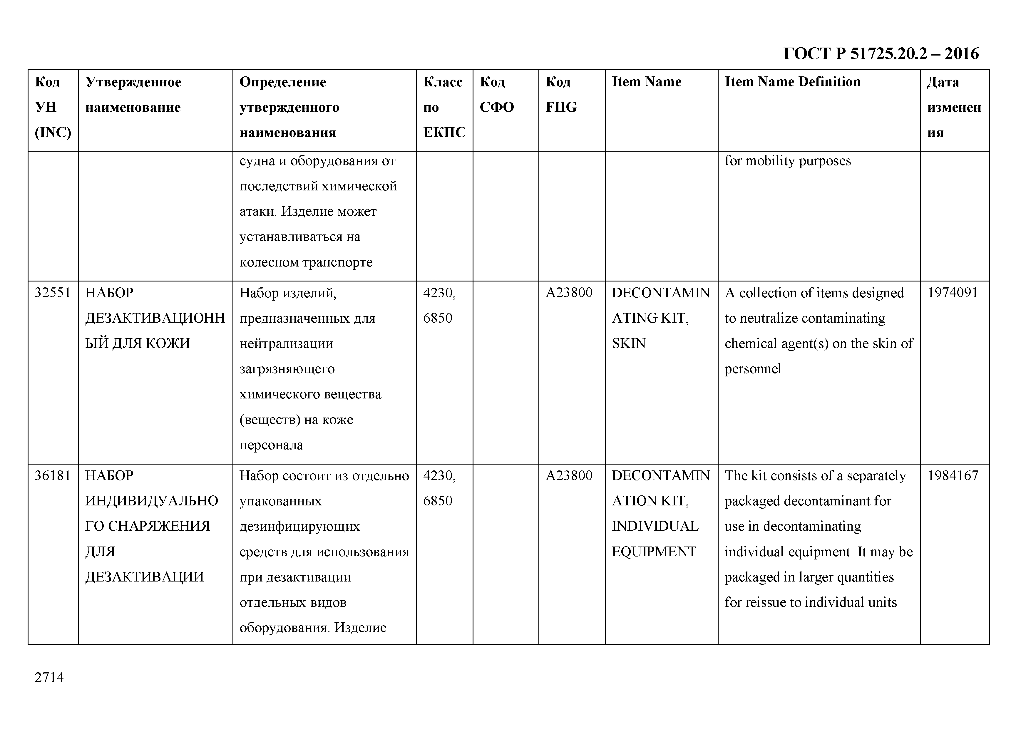 ГОСТ Р 51725.20.2-2016