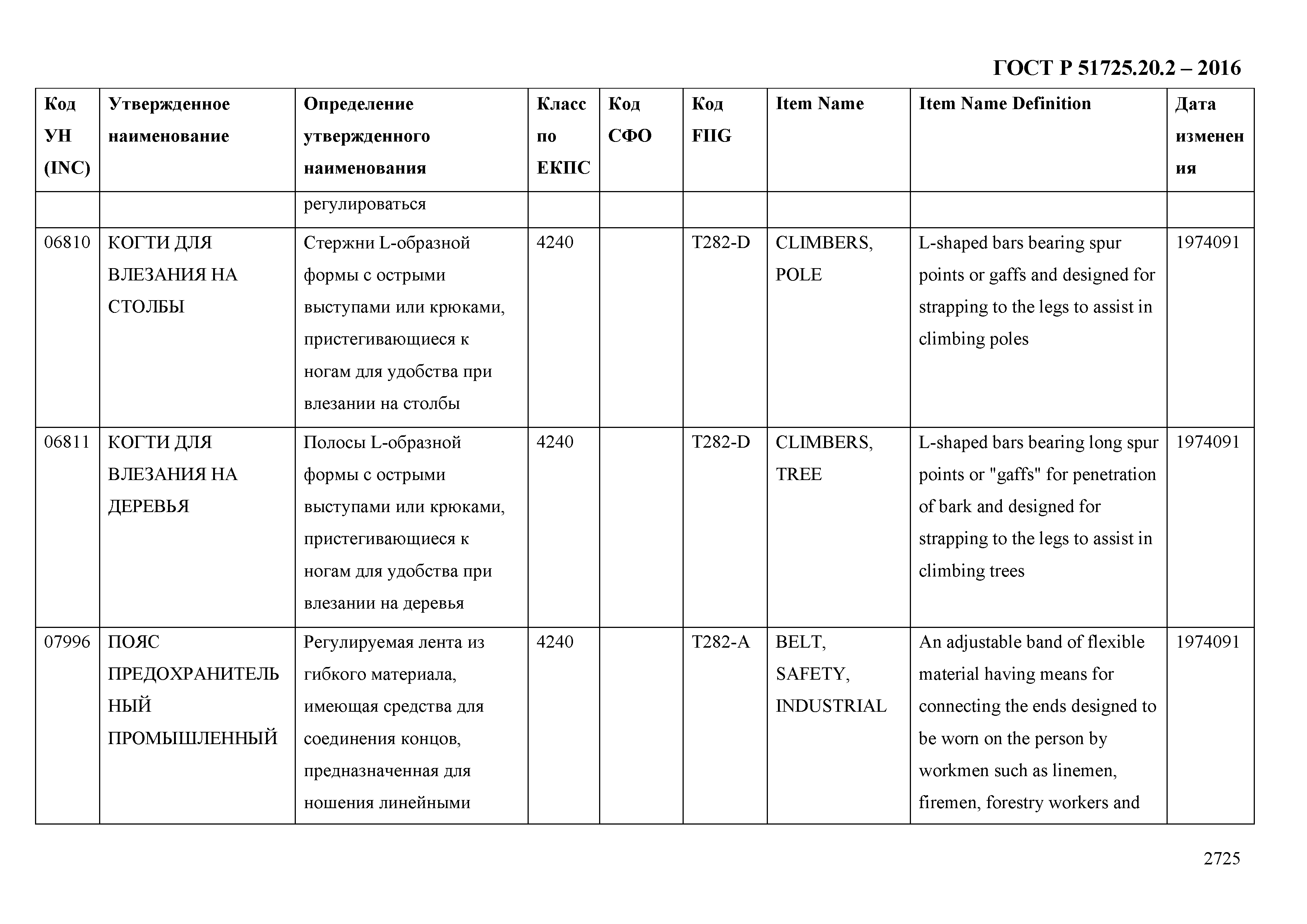 ГОСТ Р 51725.20.2-2016