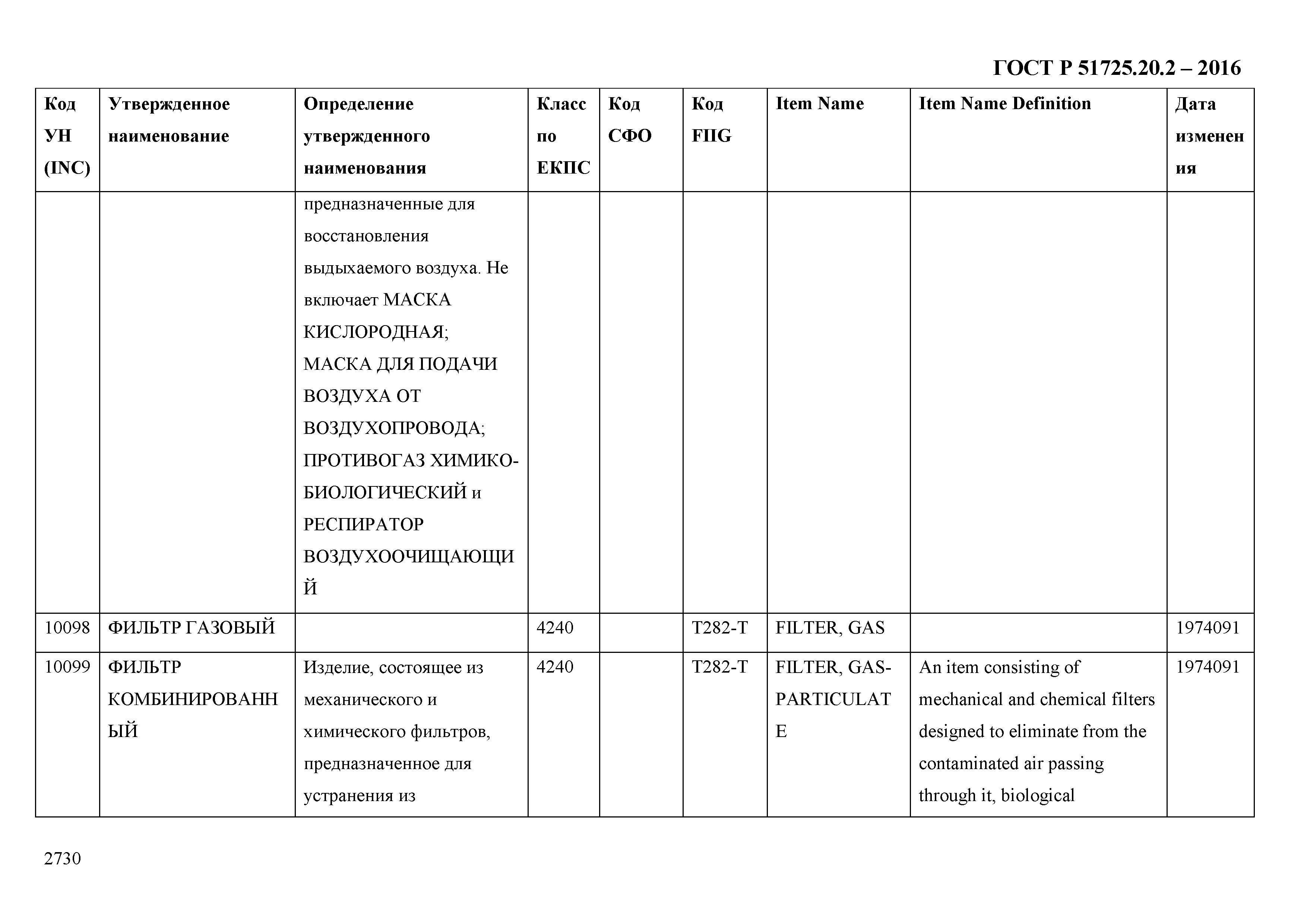 ГОСТ Р 51725.20.2-2016