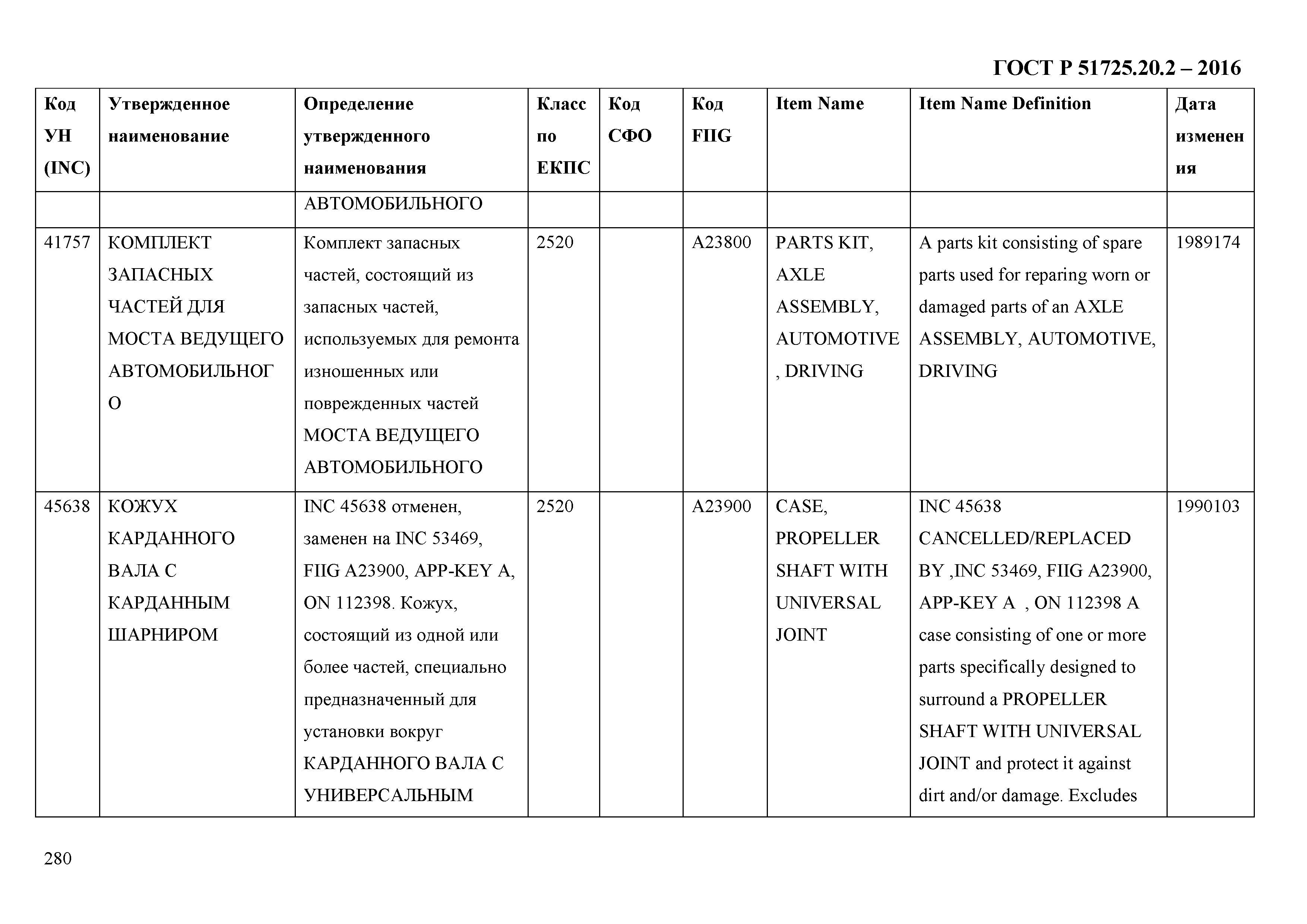 ГОСТ Р 51725.20.2-2016