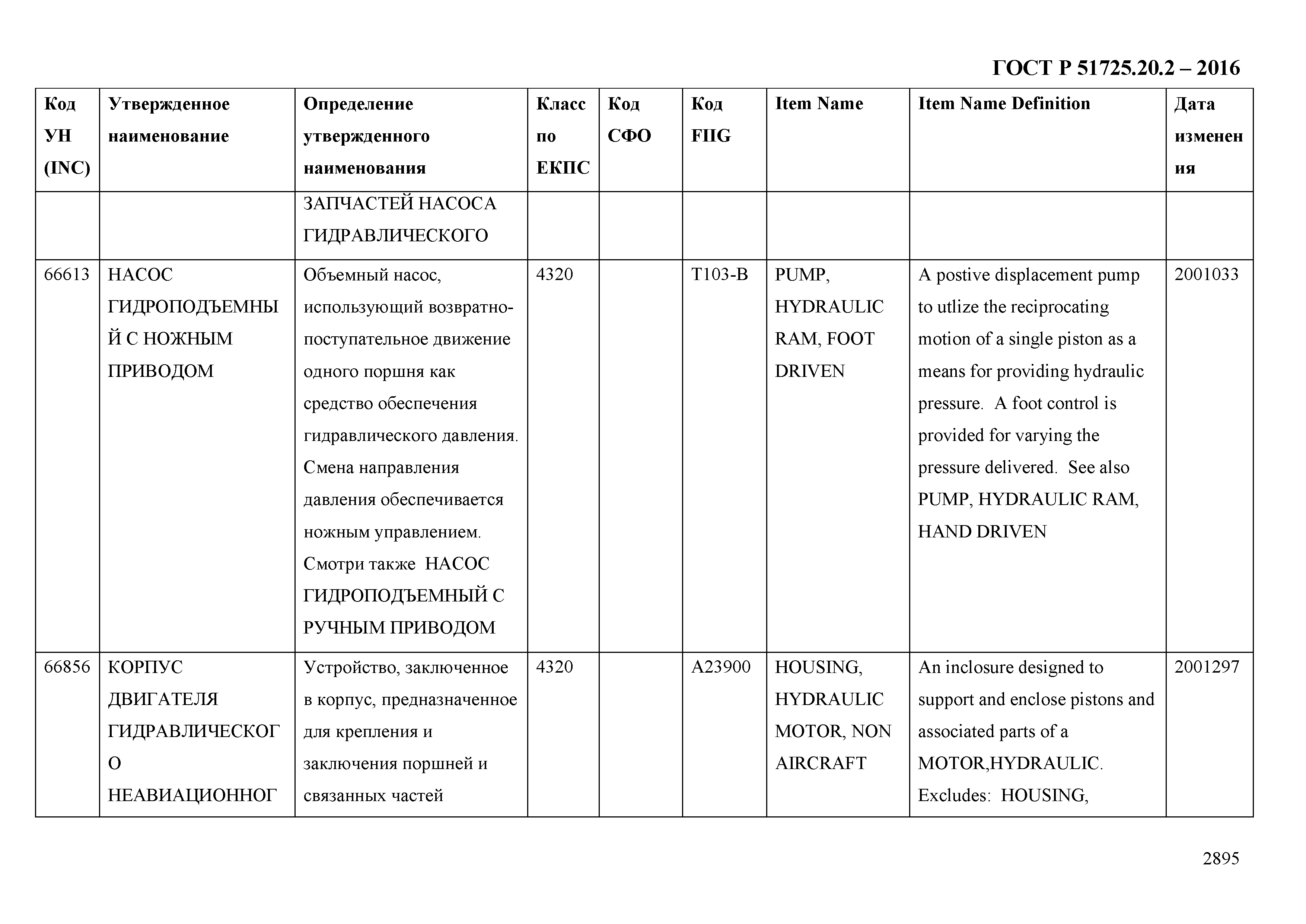 ГОСТ Р 51725.20.2-2016