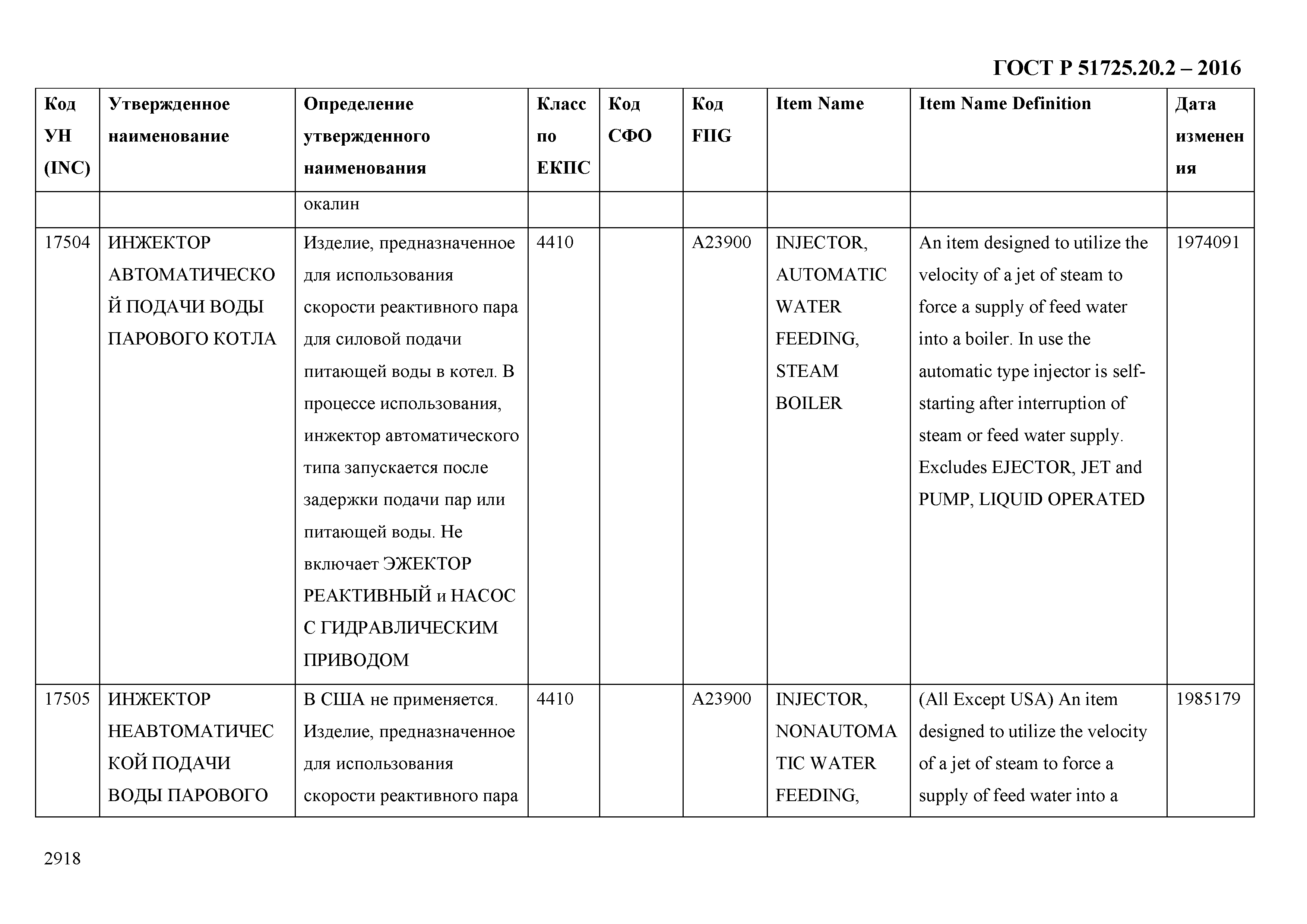 ГОСТ Р 51725.20.2-2016