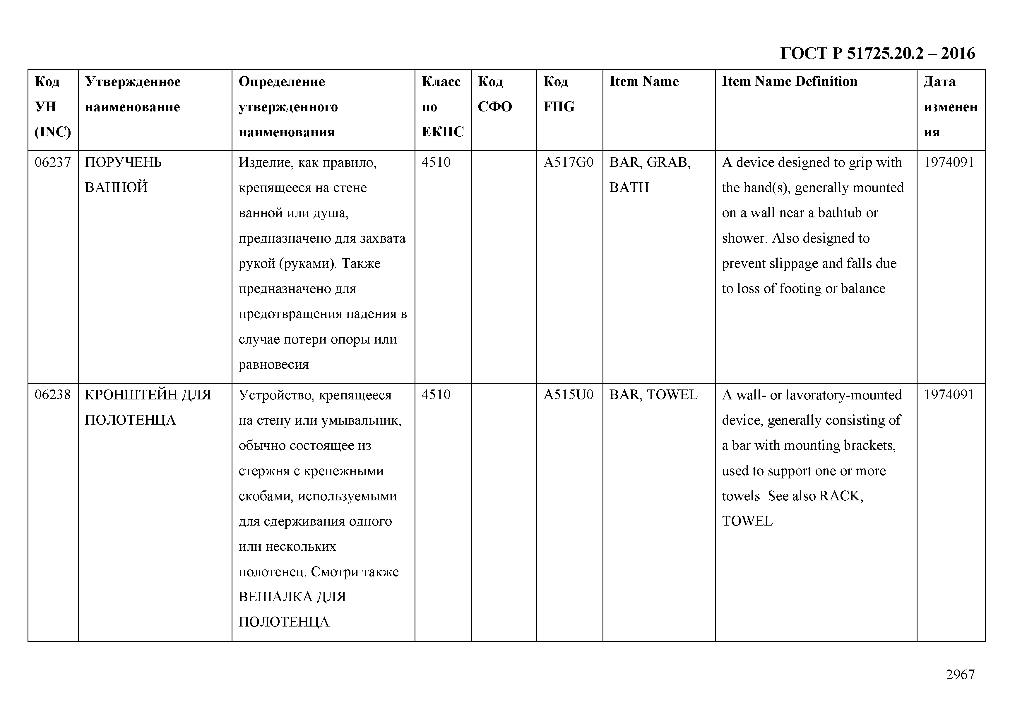 ГОСТ Р 51725.20.2-2016