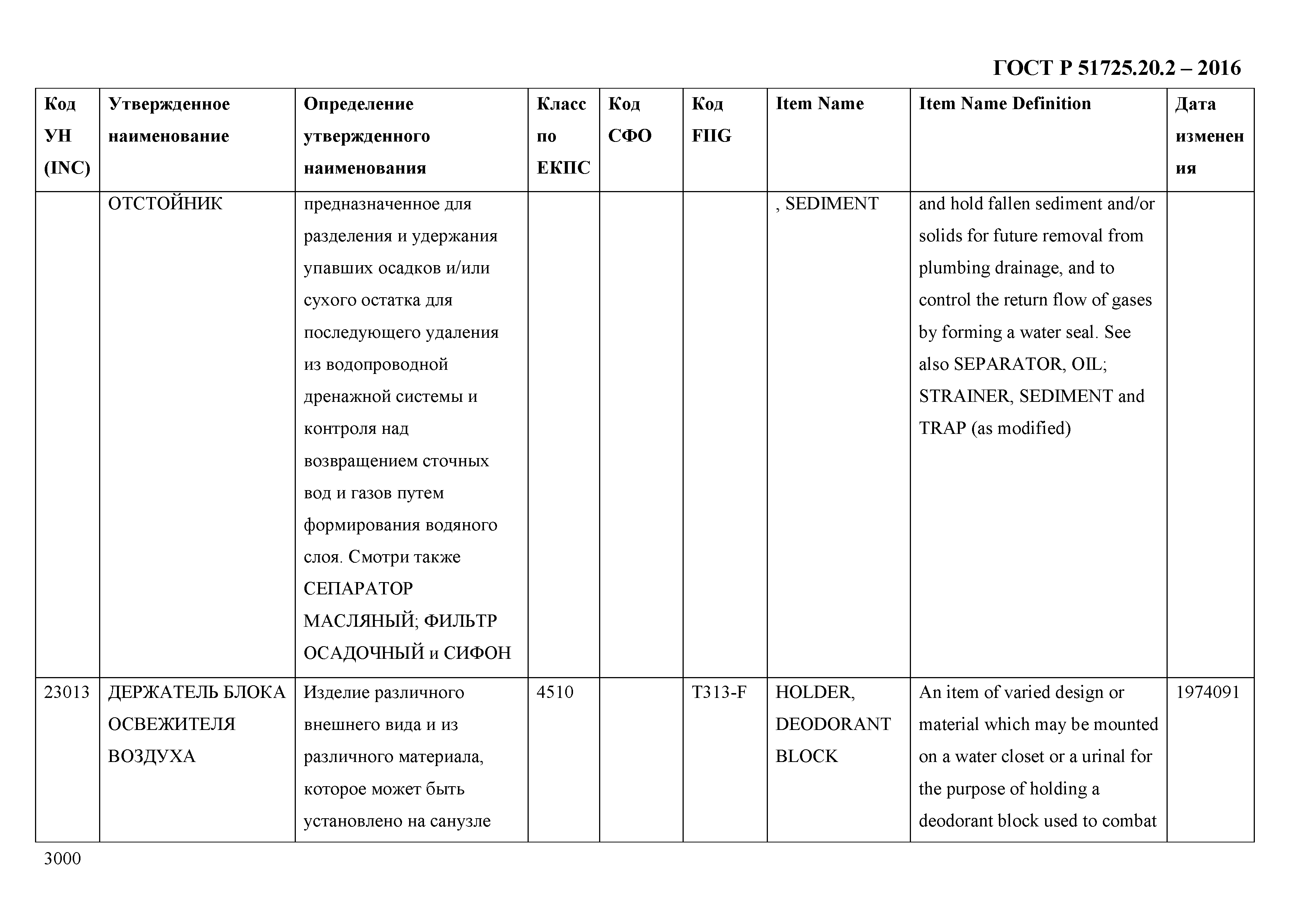 ГОСТ Р 51725.20.2-2016