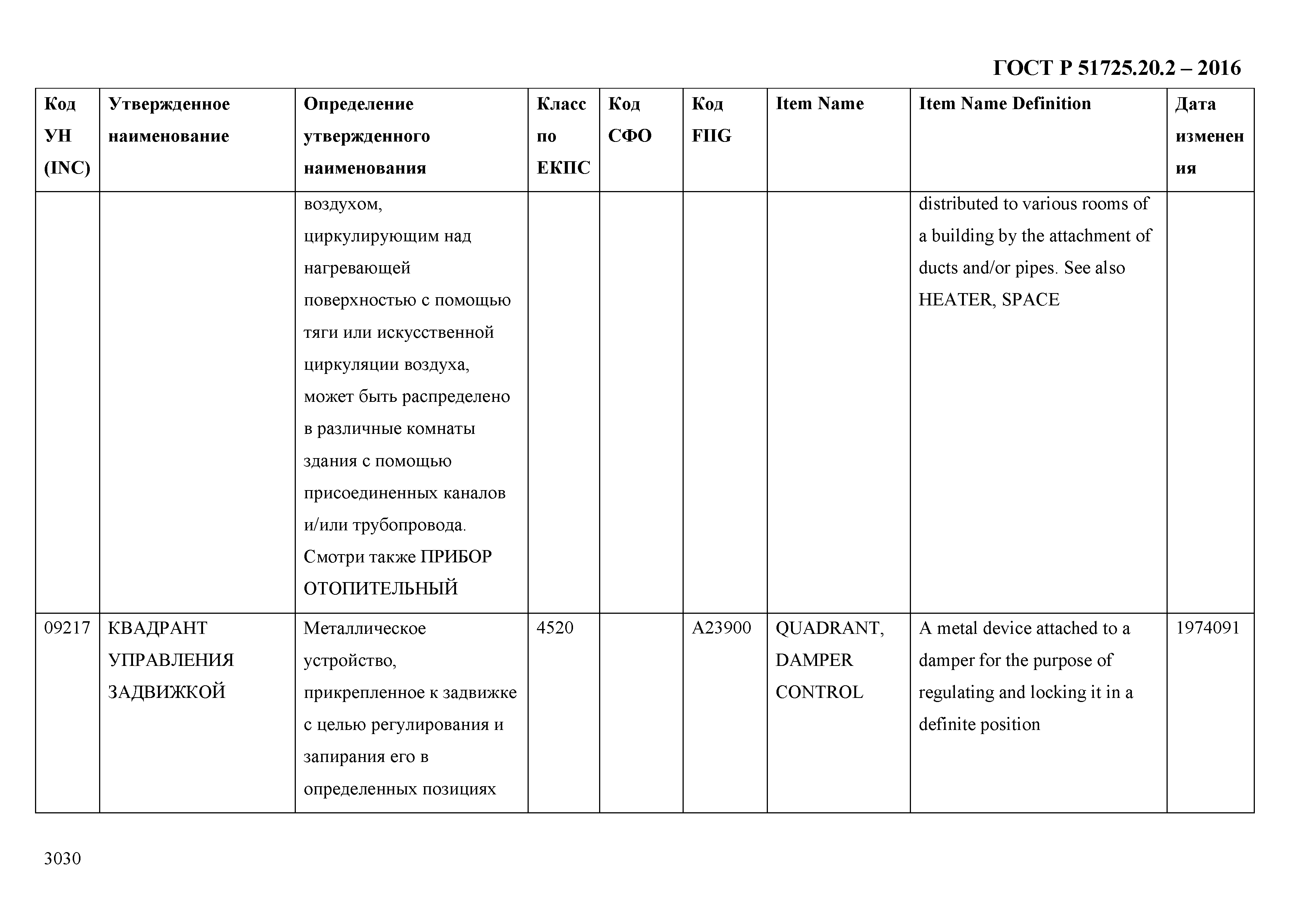 ГОСТ Р 51725.20.2-2016