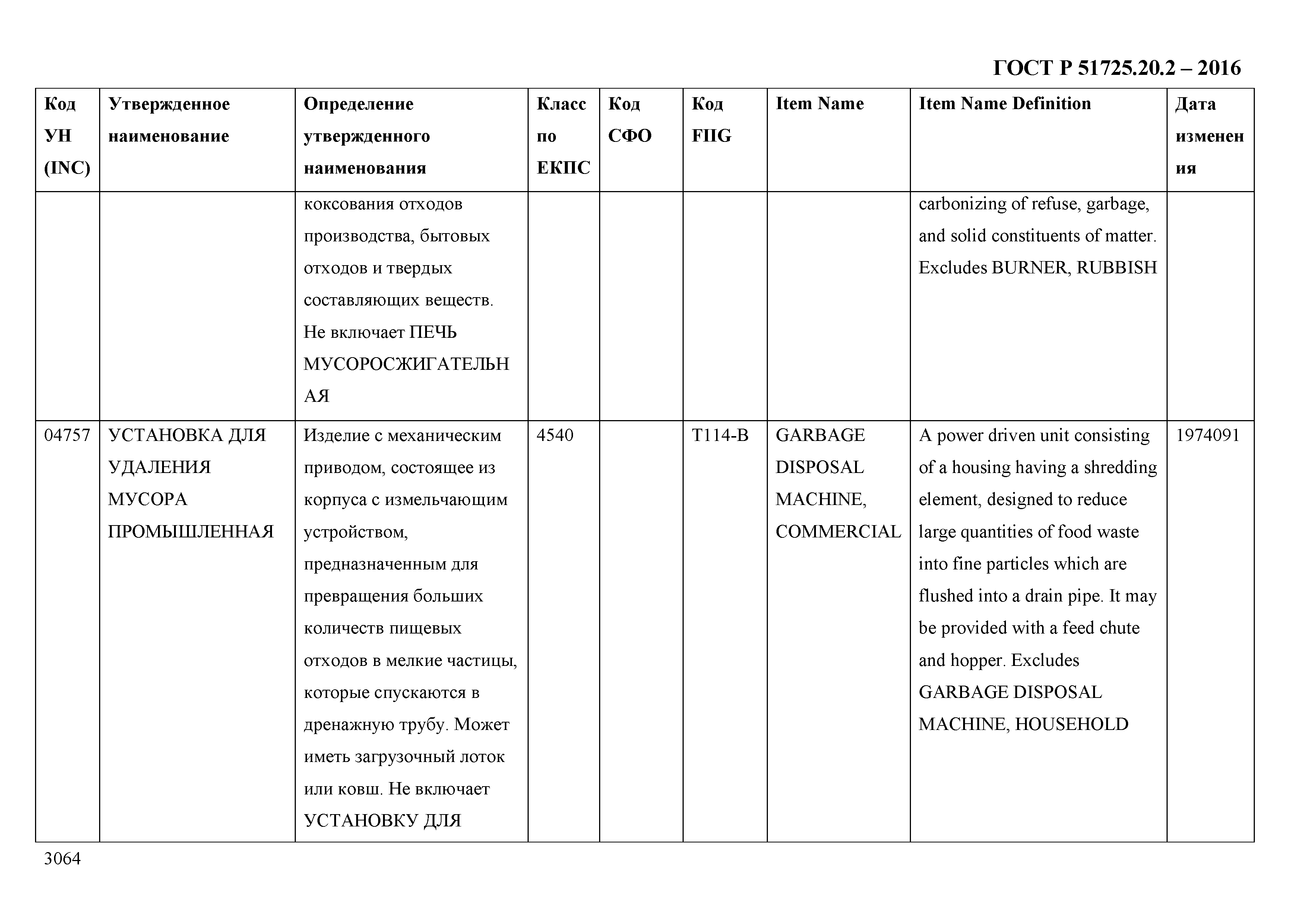 ГОСТ Р 51725.20.2-2016