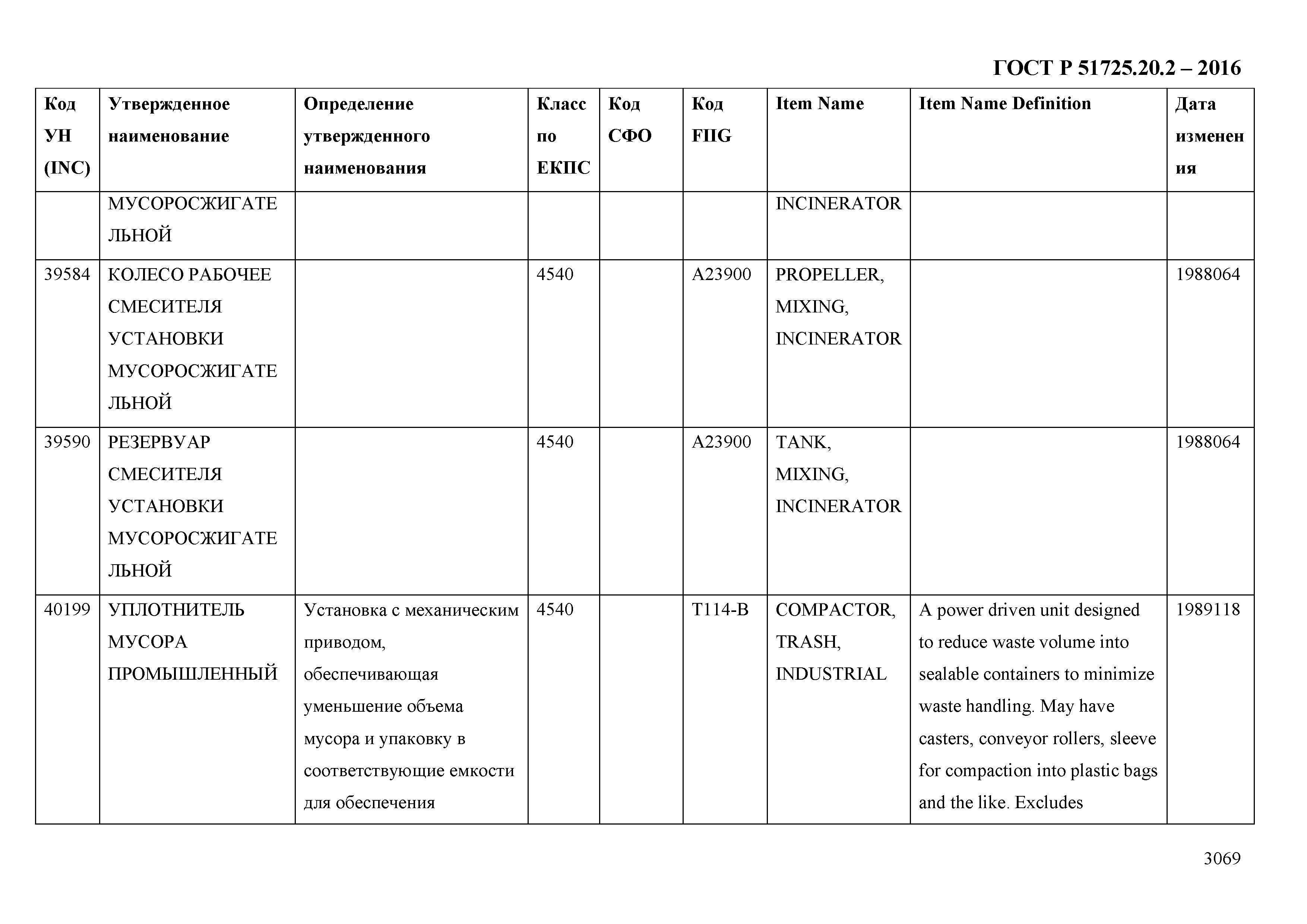 ГОСТ Р 51725.20.2-2016