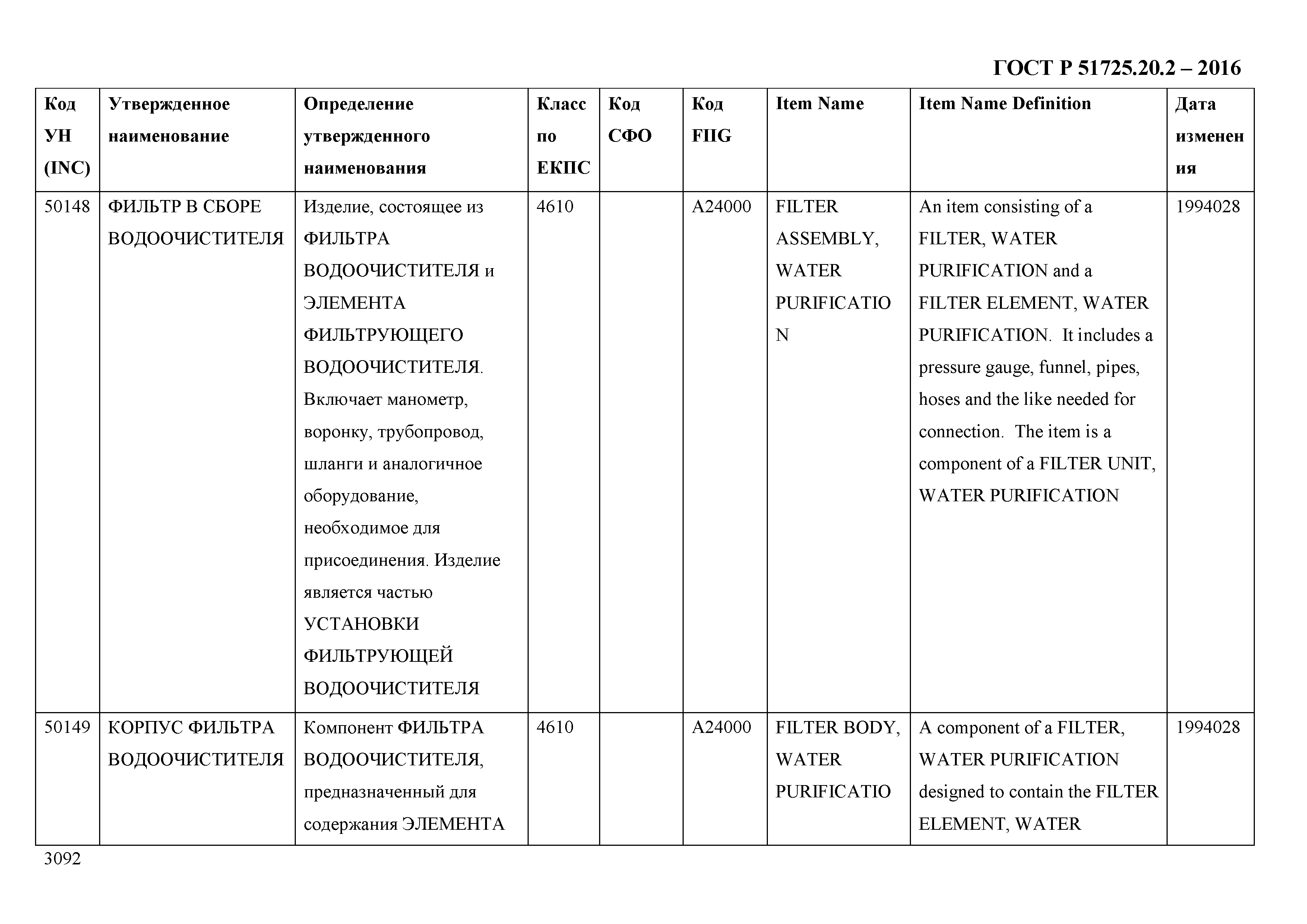 ГОСТ Р 51725.20.2-2016