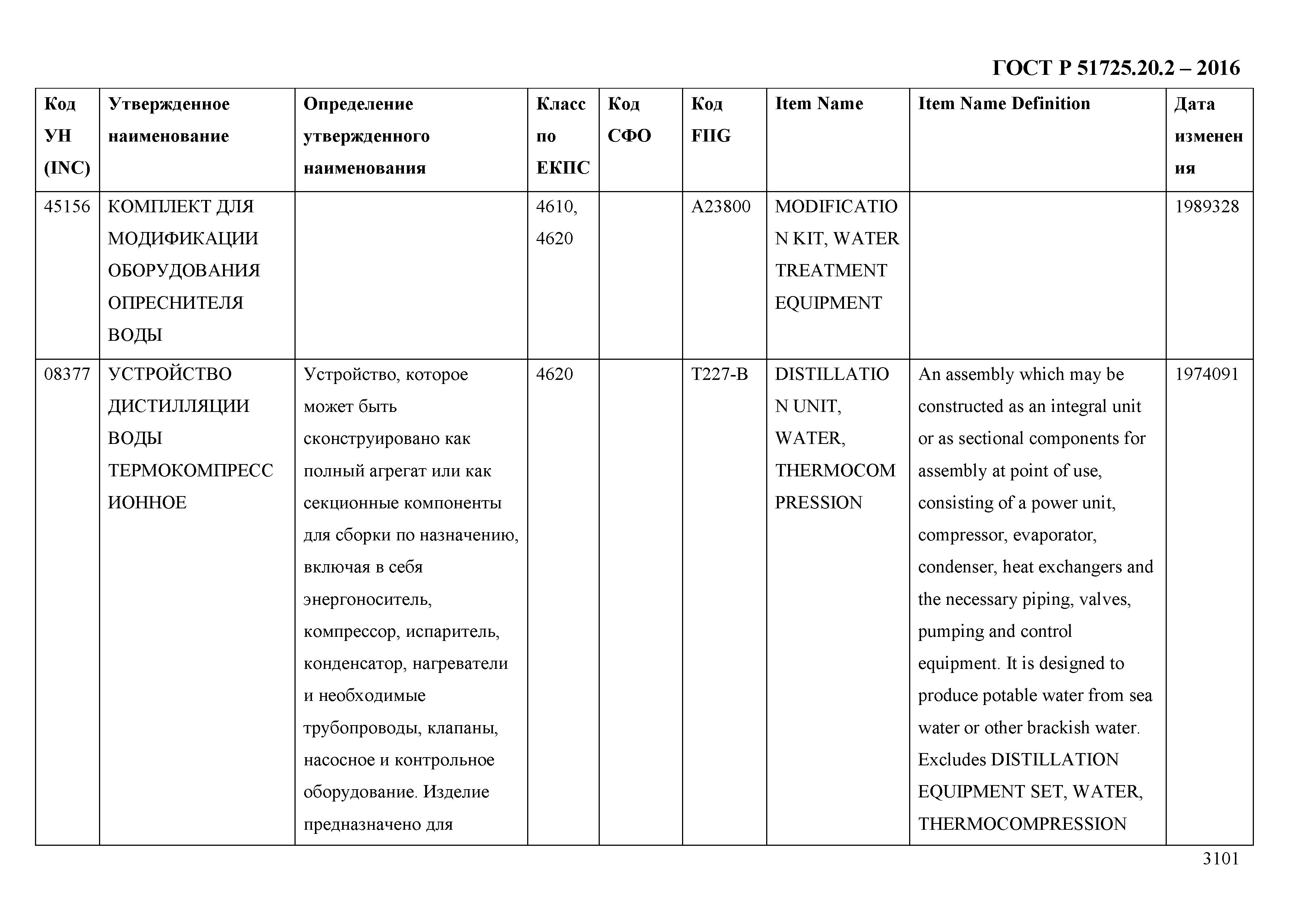 ГОСТ Р 51725.20.2-2016