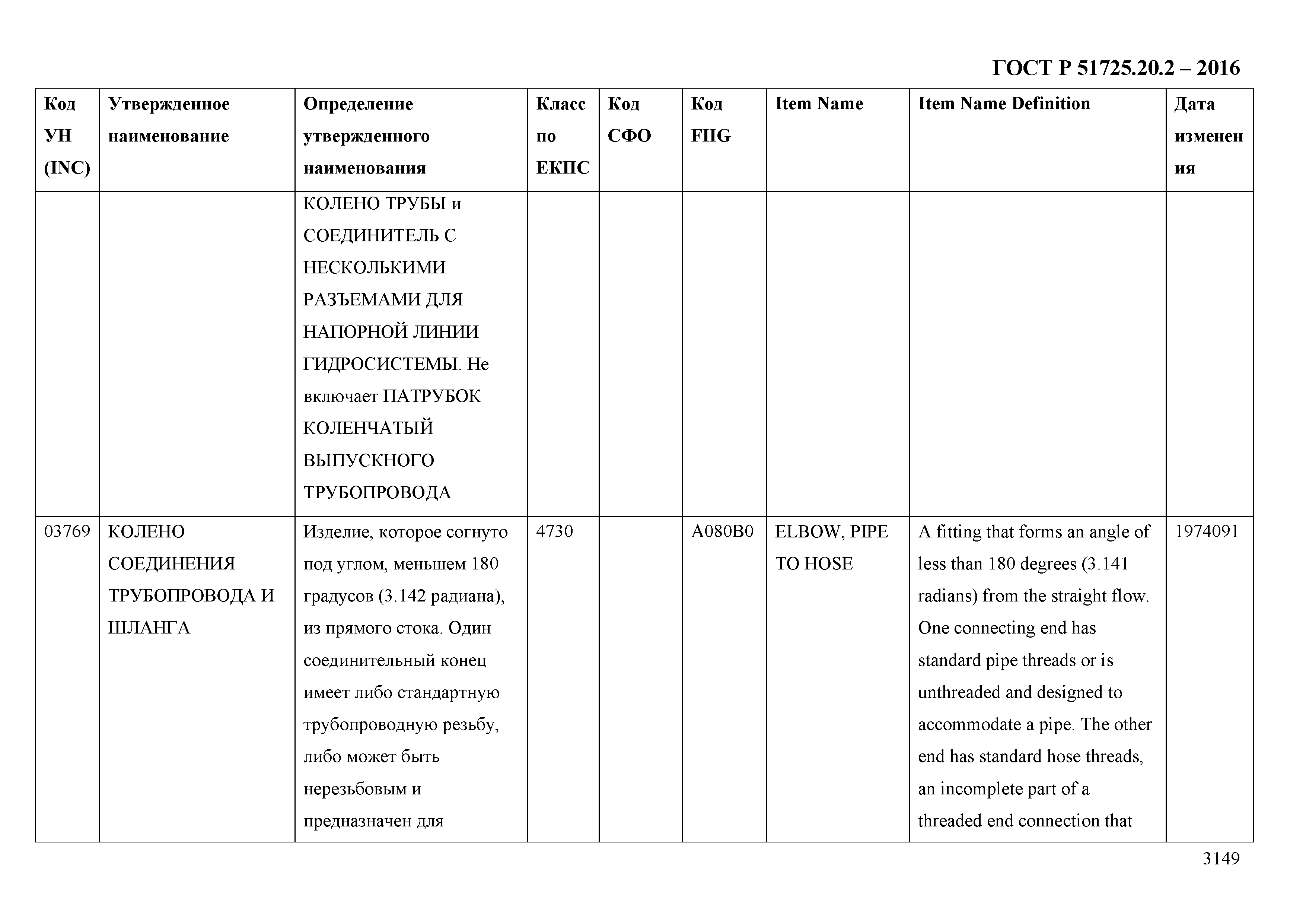 ГОСТ Р 51725.20.2-2016