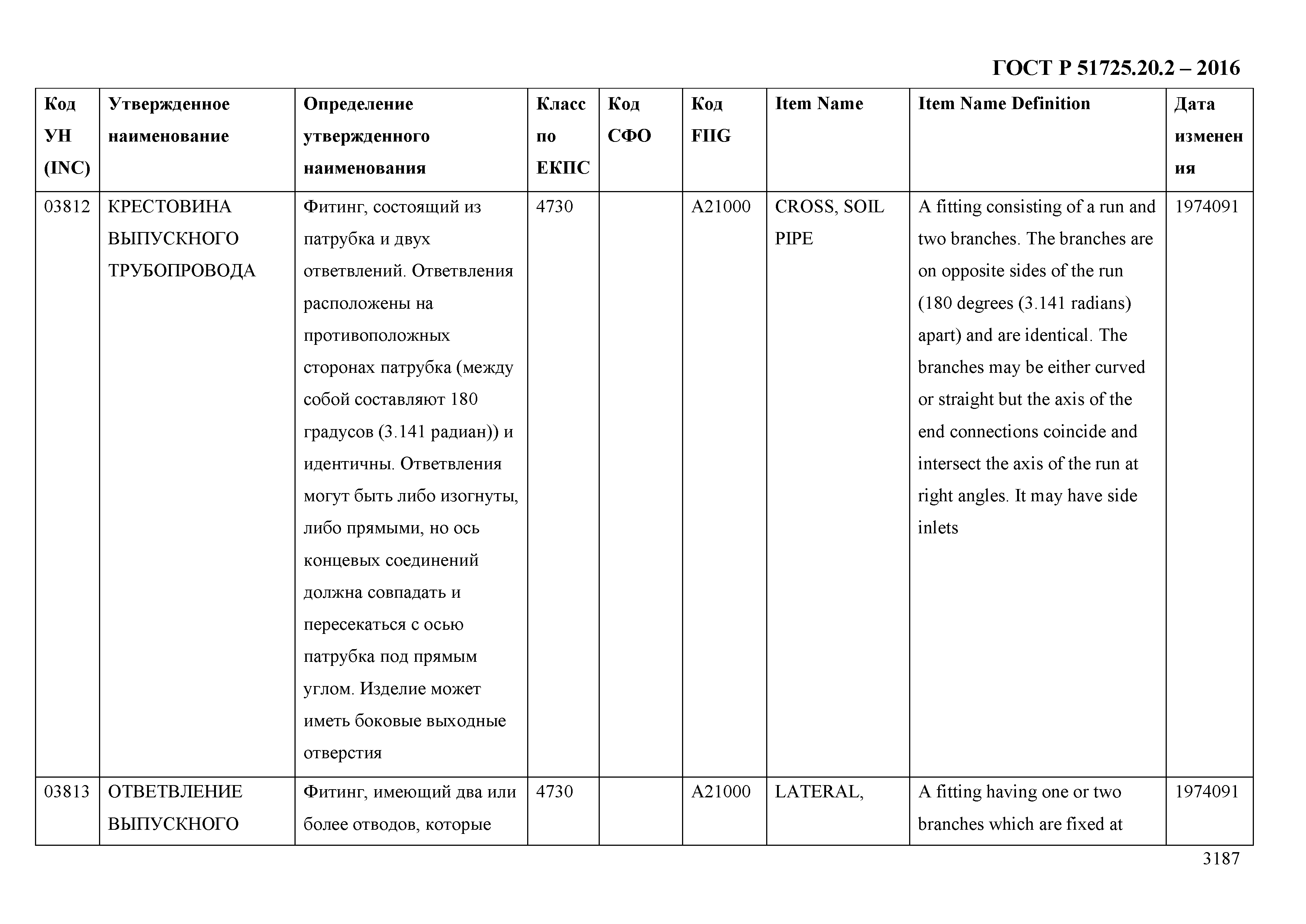 ГОСТ Р 51725.20.2-2016