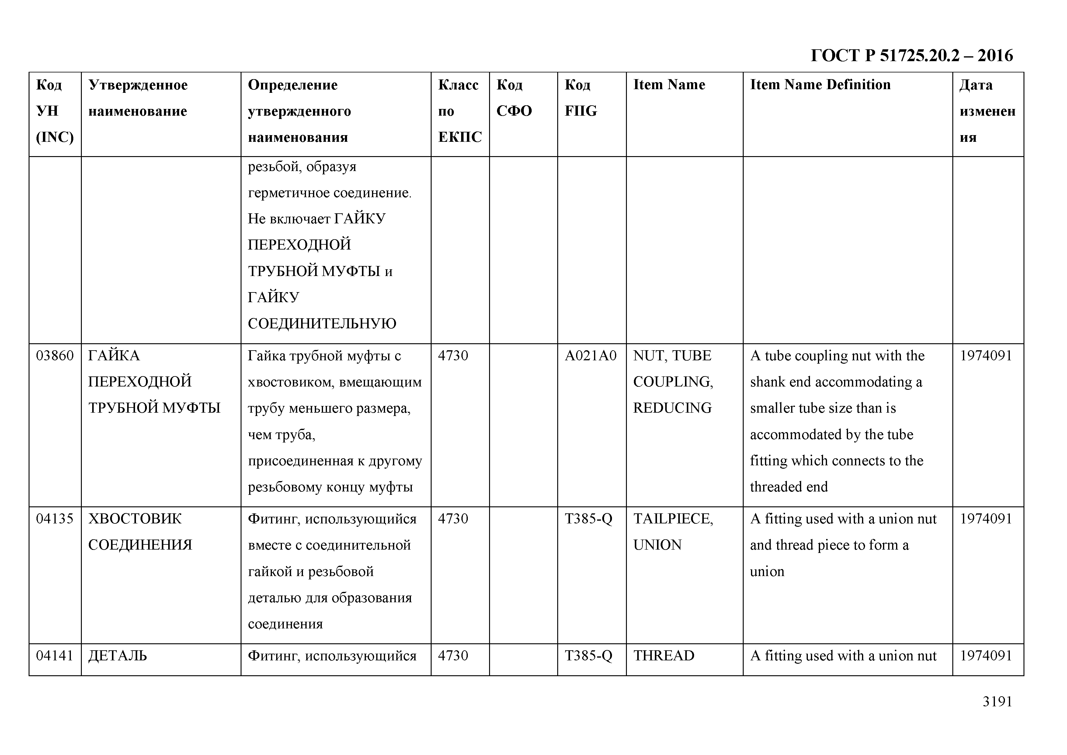 ГОСТ Р 51725.20.2-2016