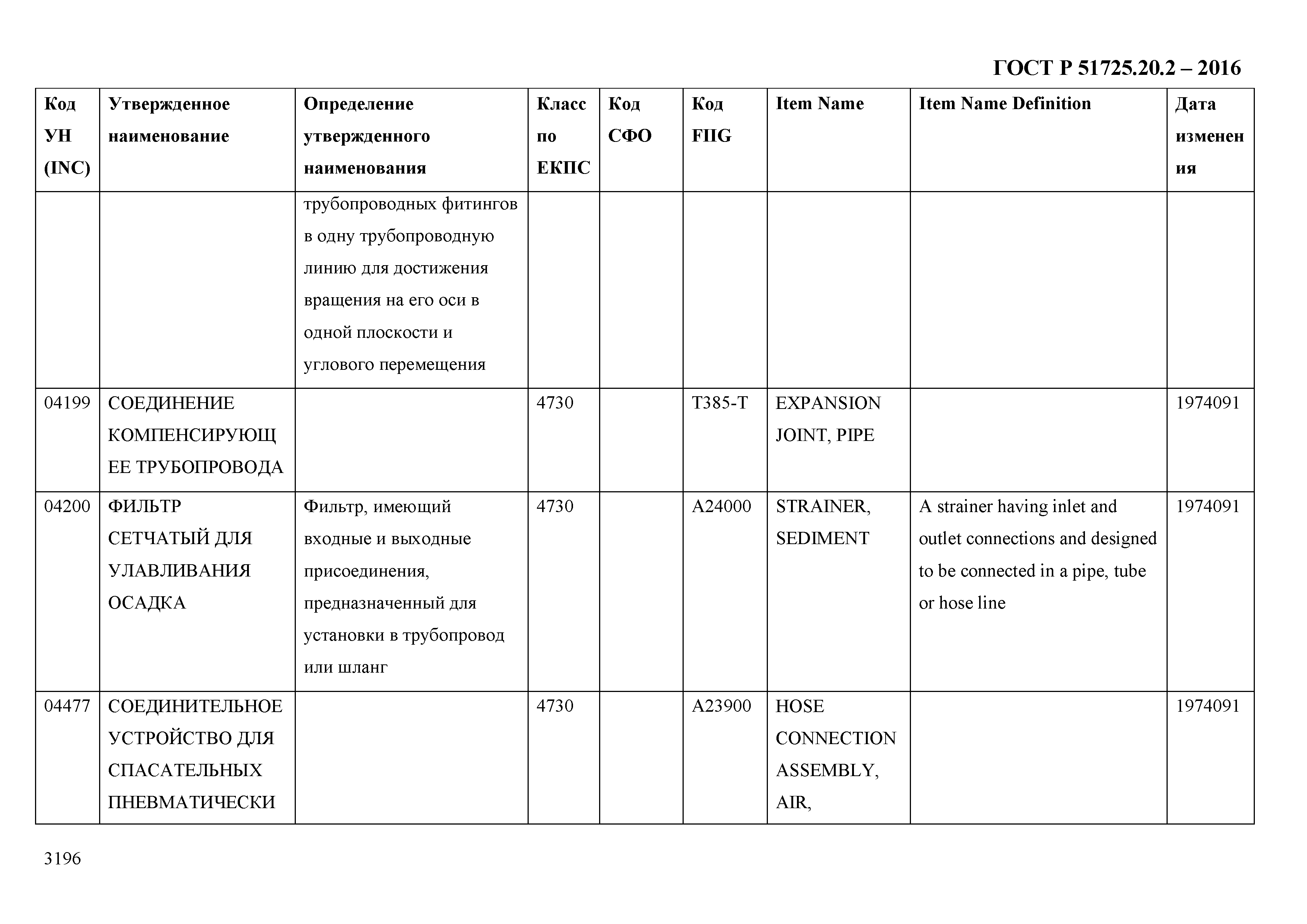 ГОСТ Р 51725.20.2-2016