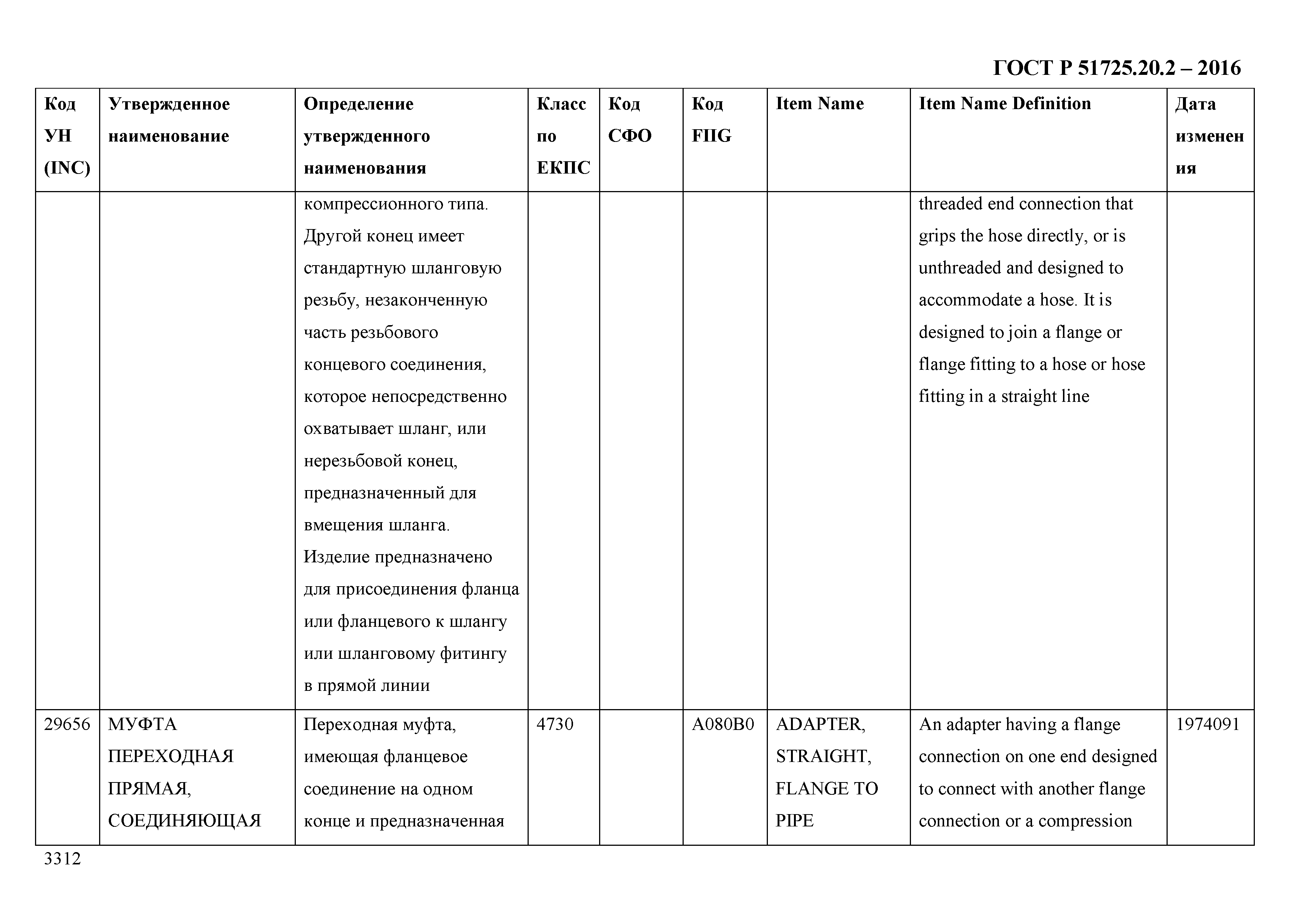 ГОСТ Р 51725.20.2-2016