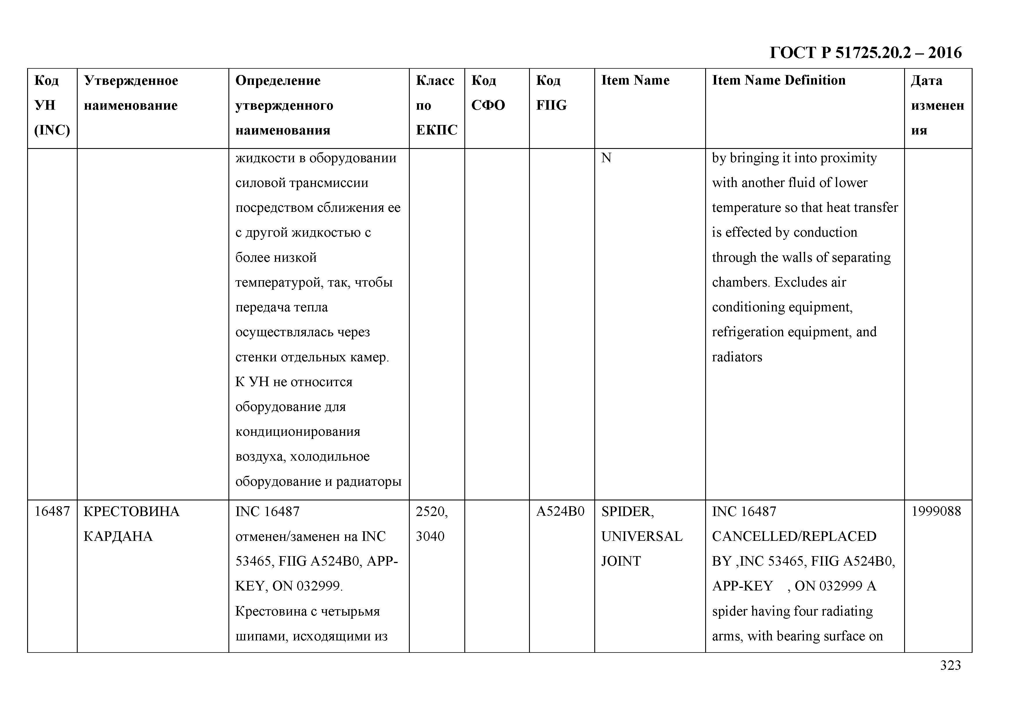 ГОСТ Р 51725.20.2-2016