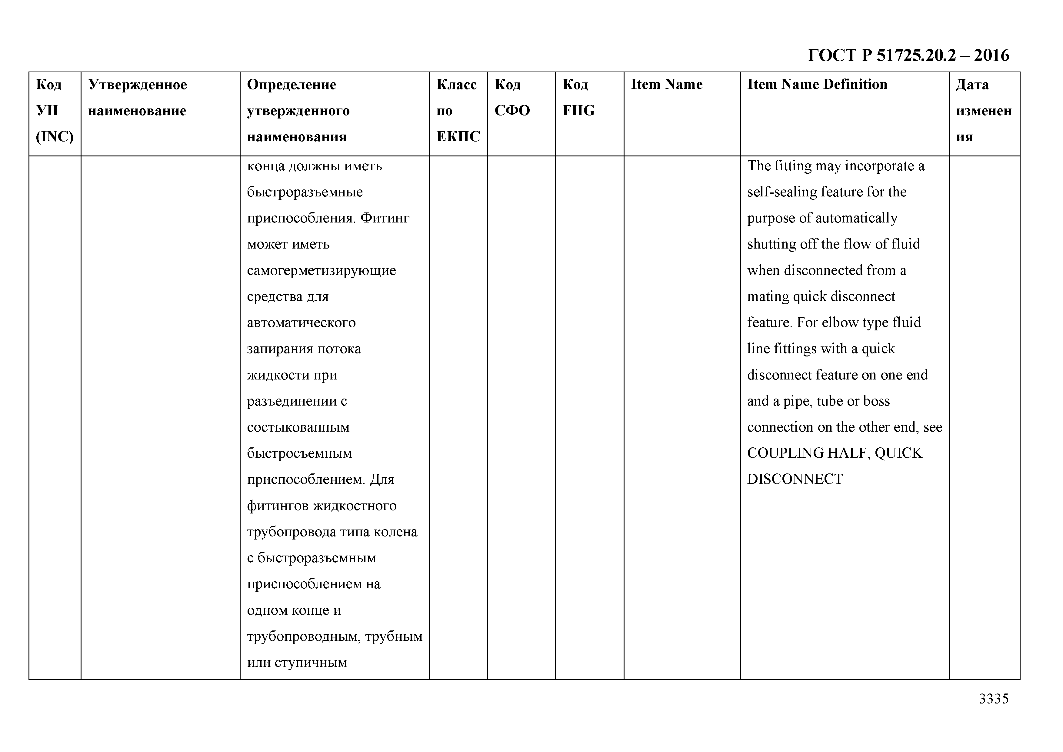 ГОСТ Р 51725.20.2-2016