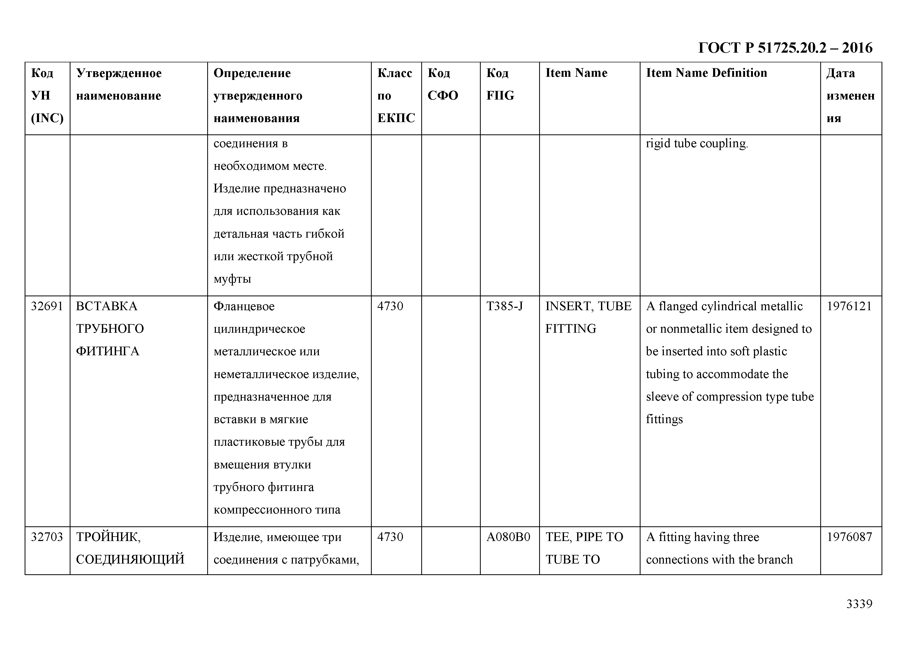 ГОСТ Р 51725.20.2-2016