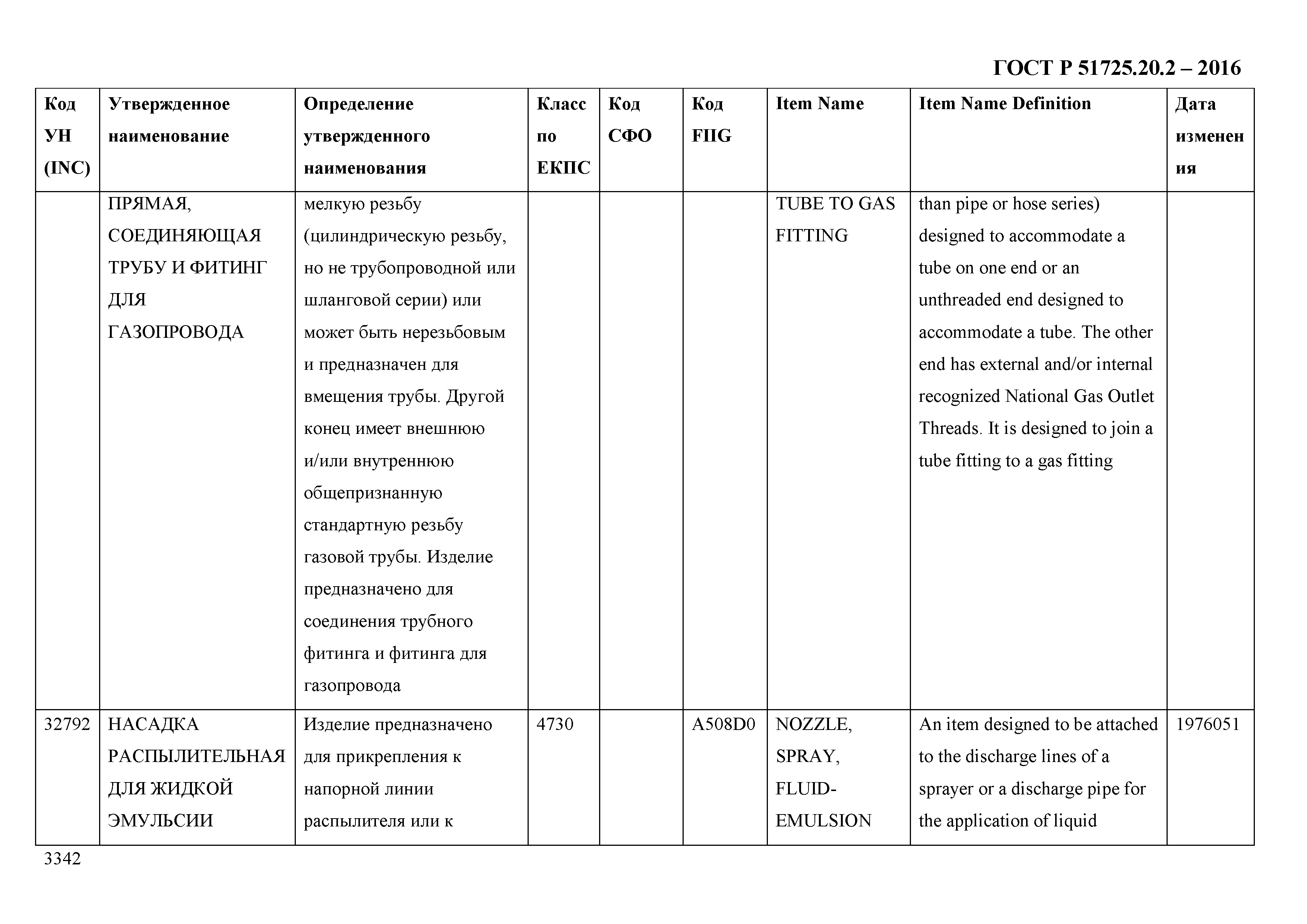 ГОСТ Р 51725.20.2-2016