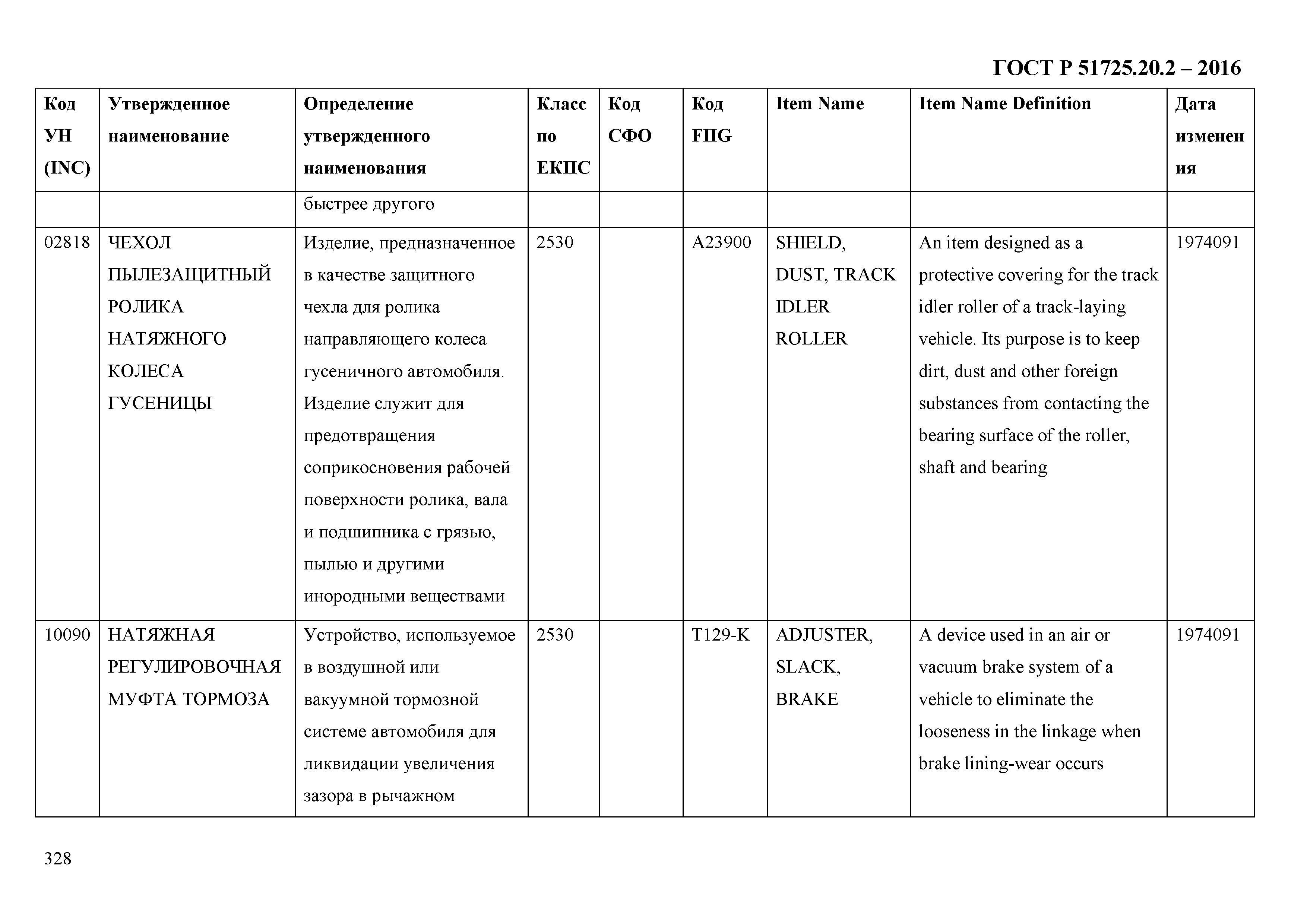 ГОСТ Р 51725.20.2-2016