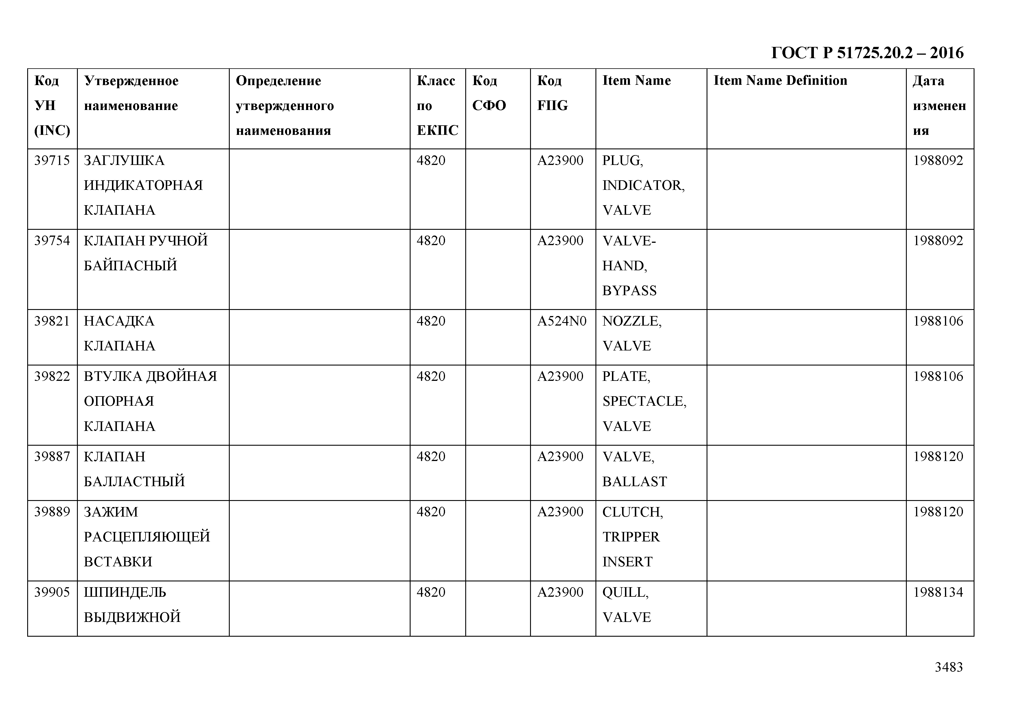 ГОСТ Р 51725.20.2-2016