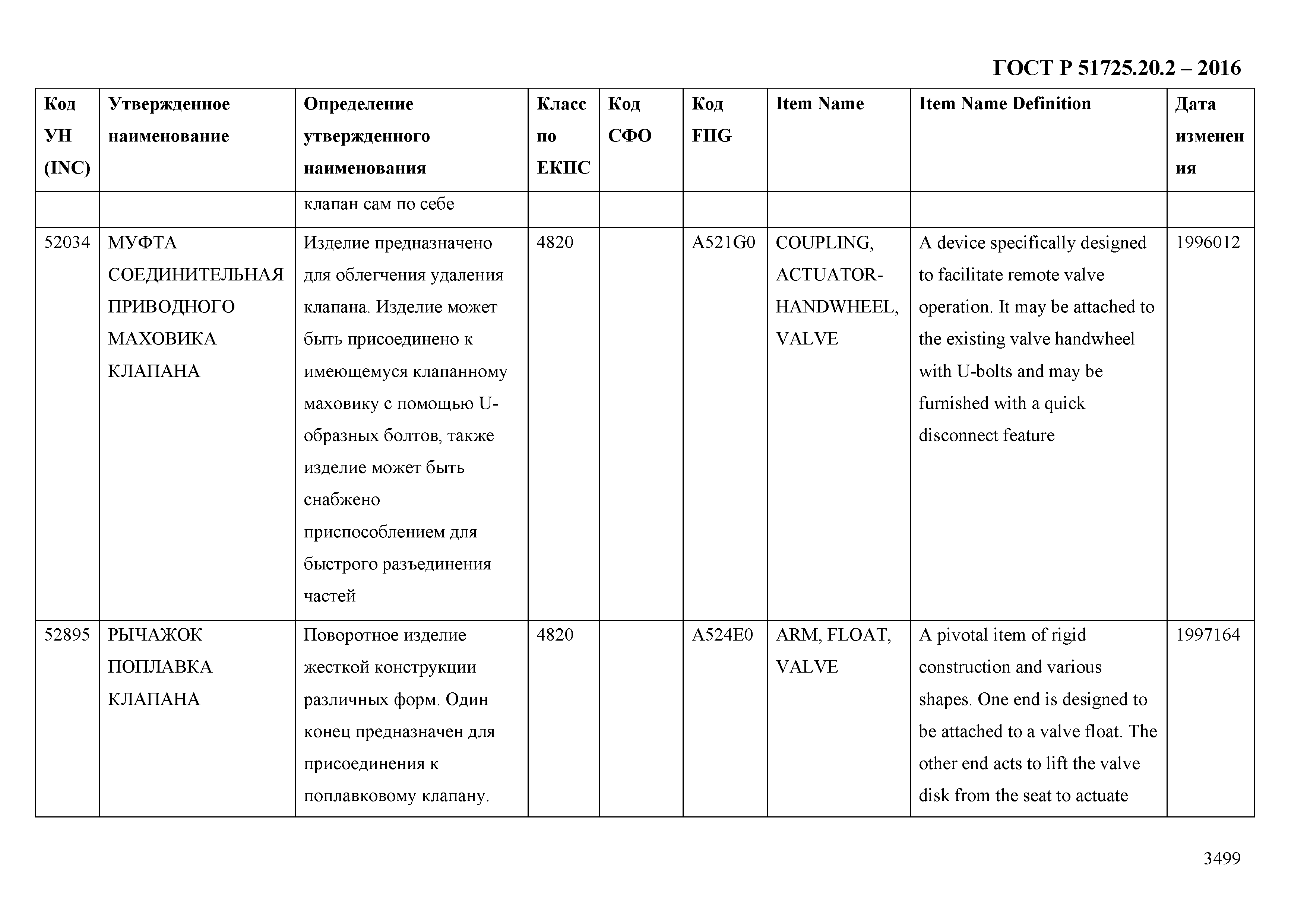 ГОСТ Р 51725.20.2-2016