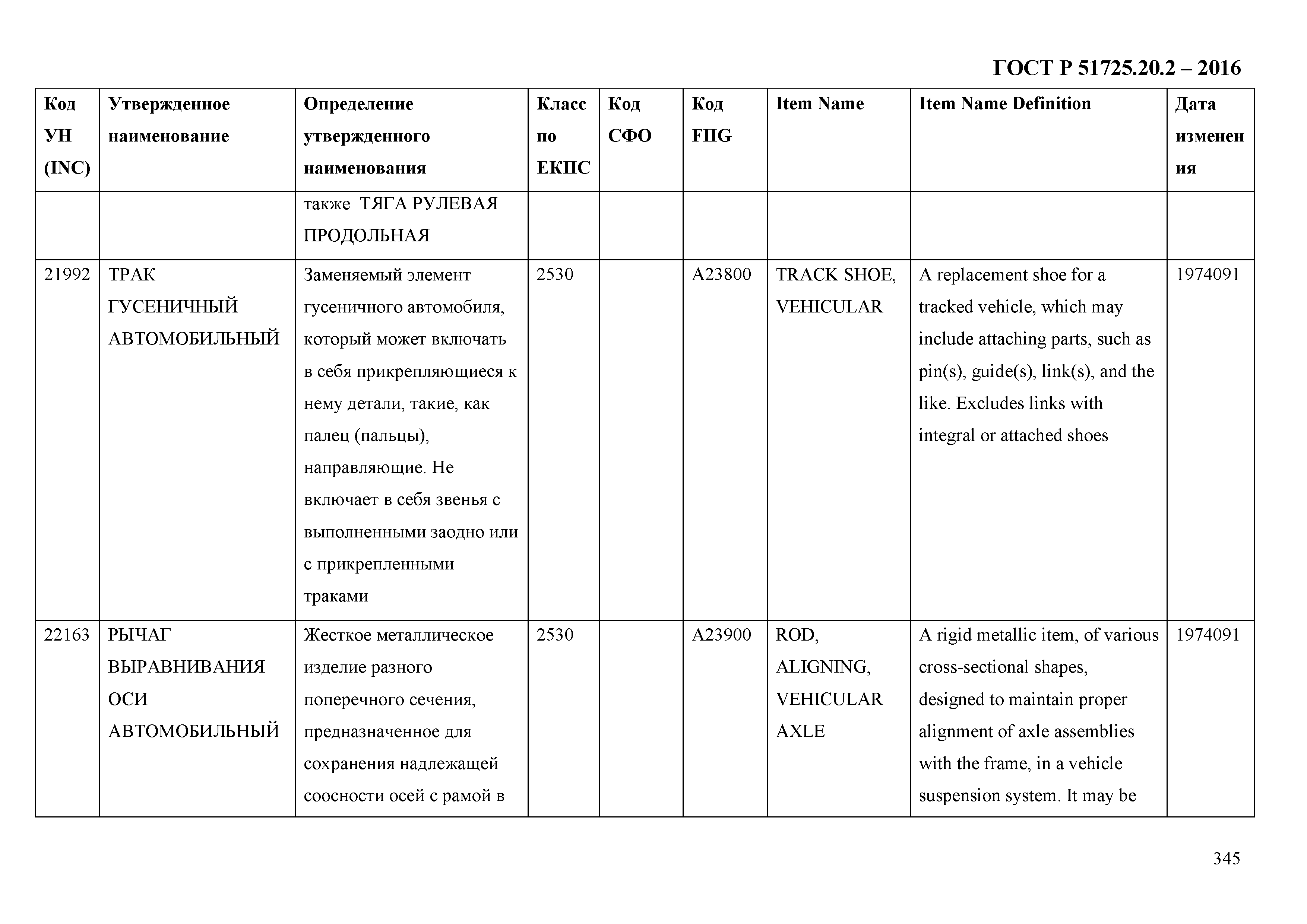 ГОСТ Р 51725.20.2-2016