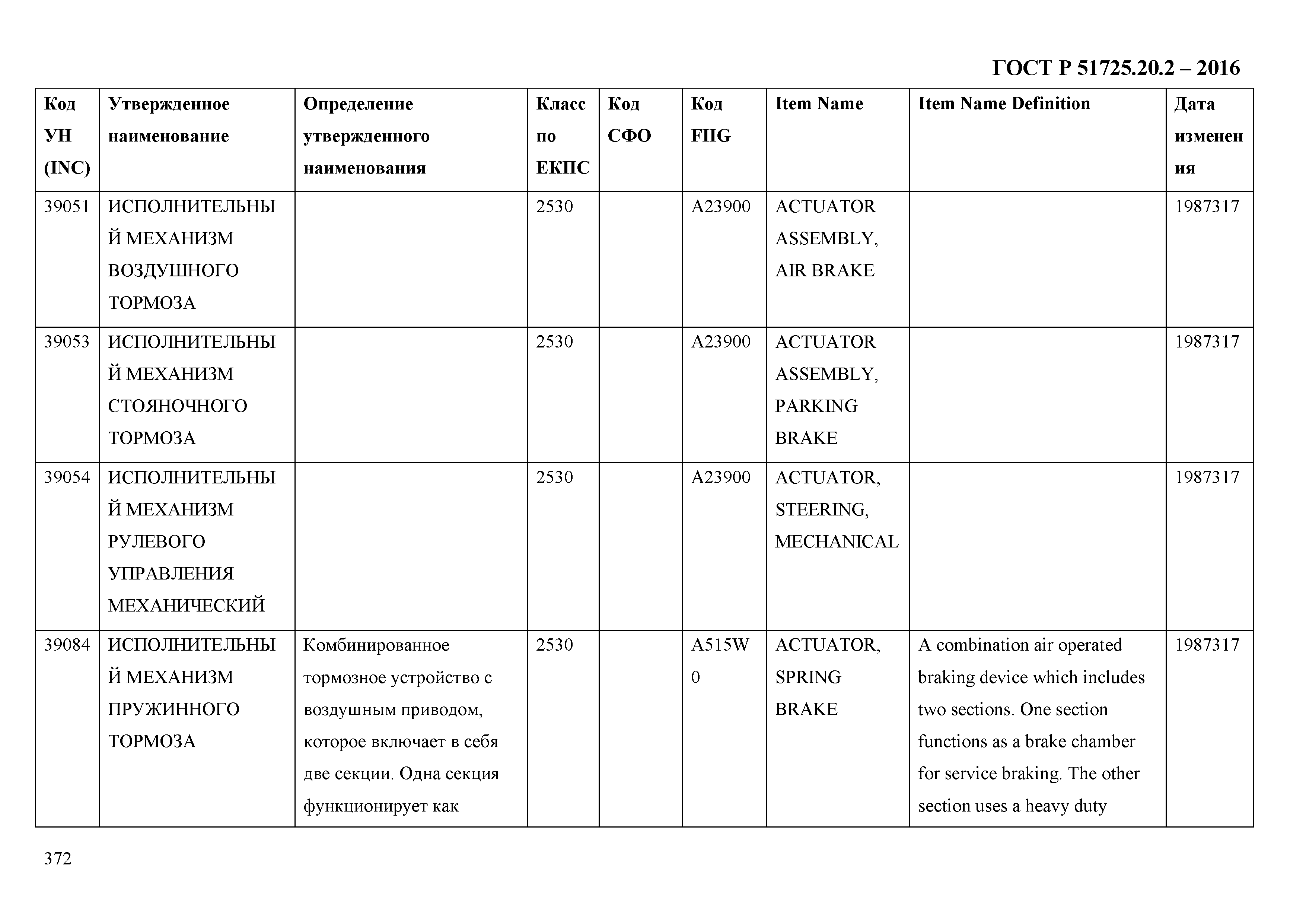 ГОСТ Р 51725.20.2-2016