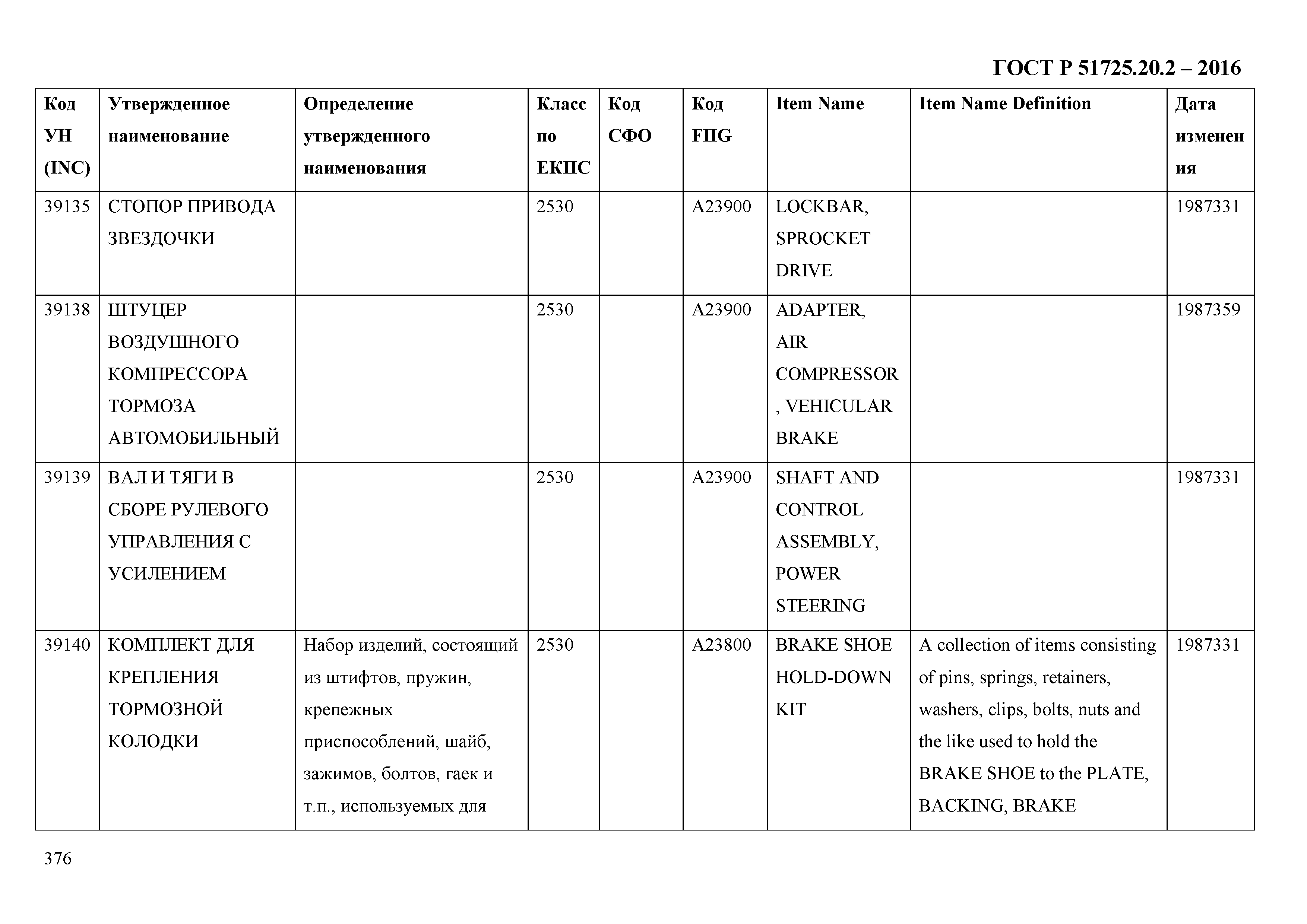 ГОСТ Р 51725.20.2-2016