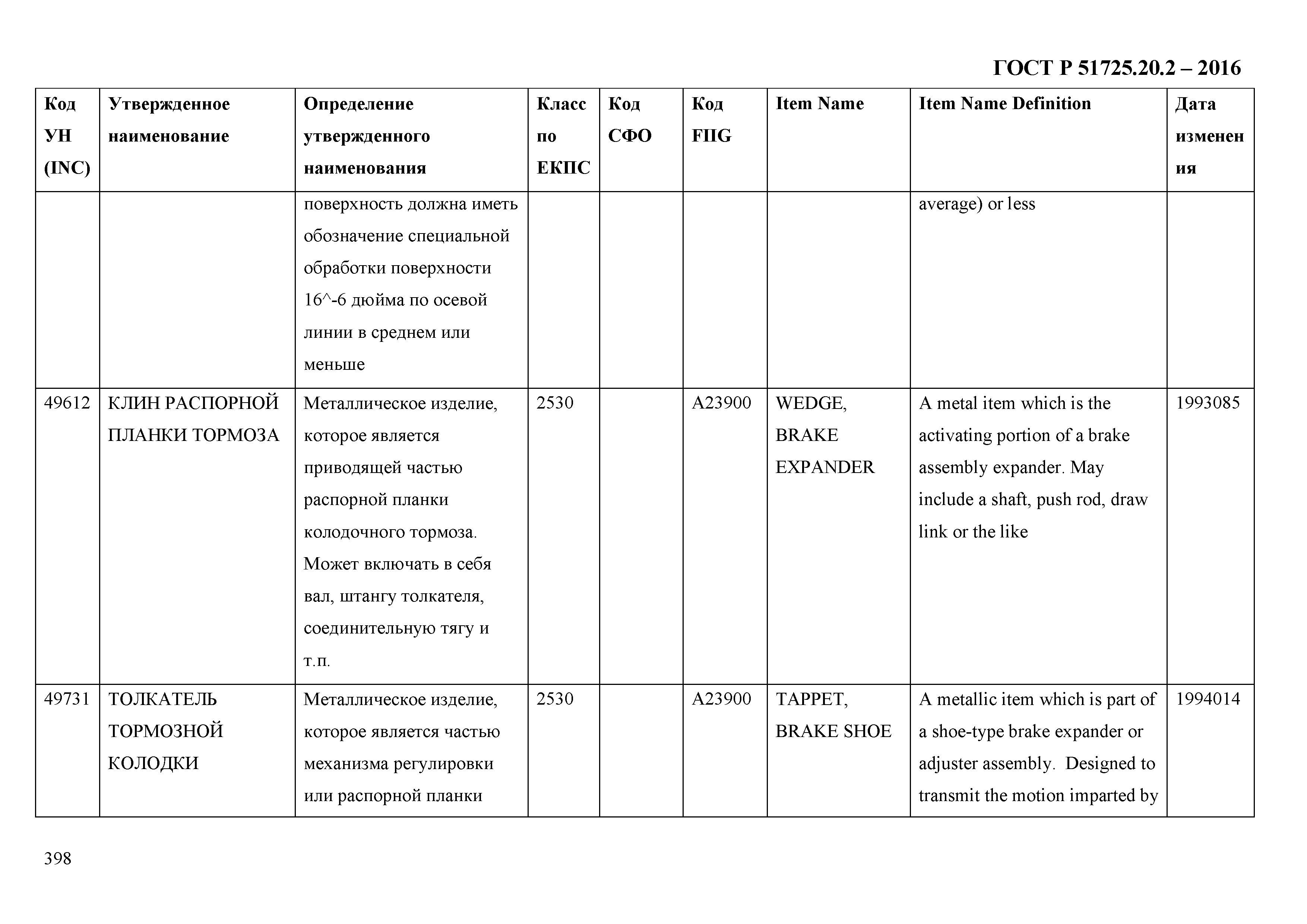 ГОСТ Р 51725.20.2-2016