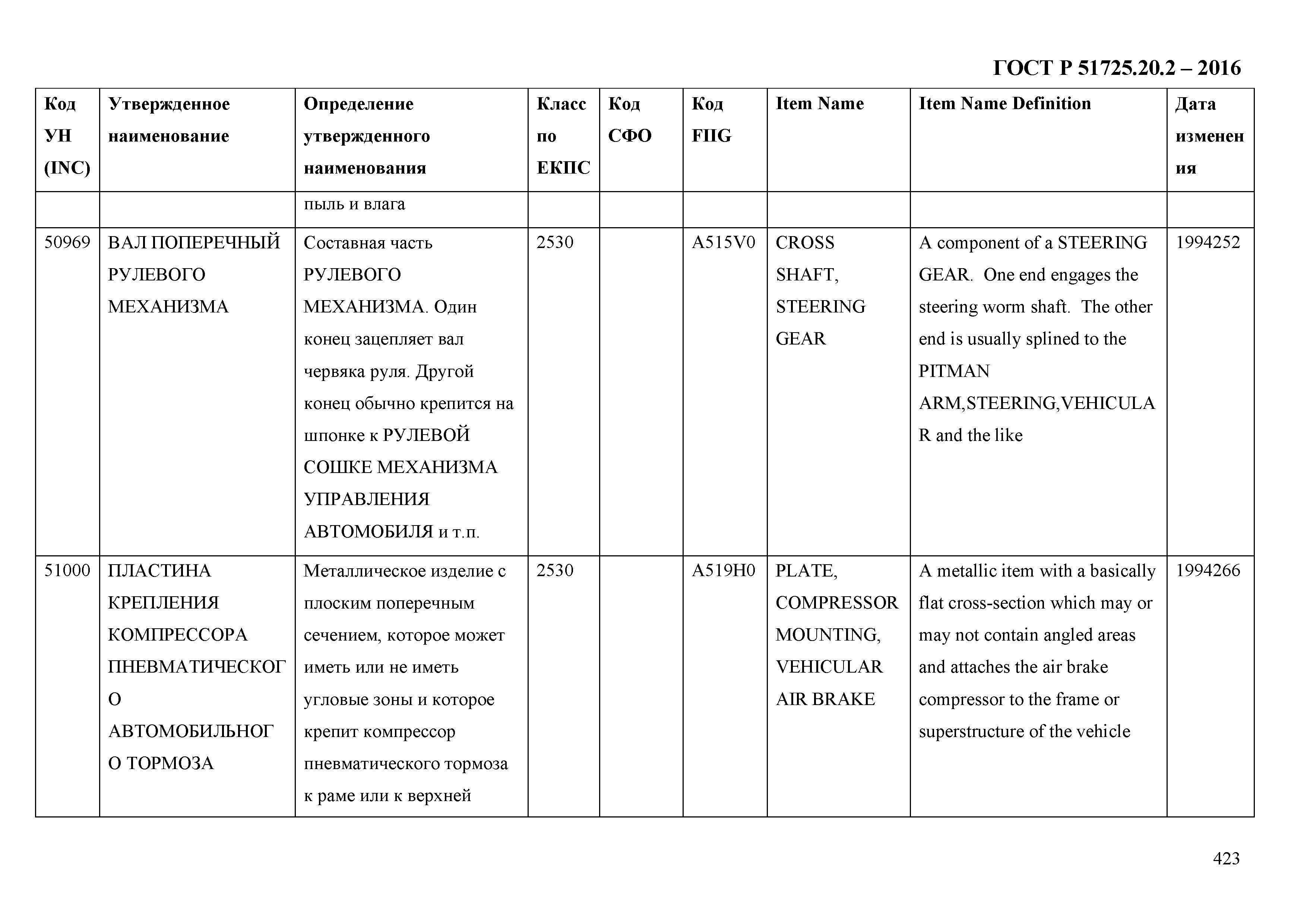 ГОСТ Р 51725.20.2-2016