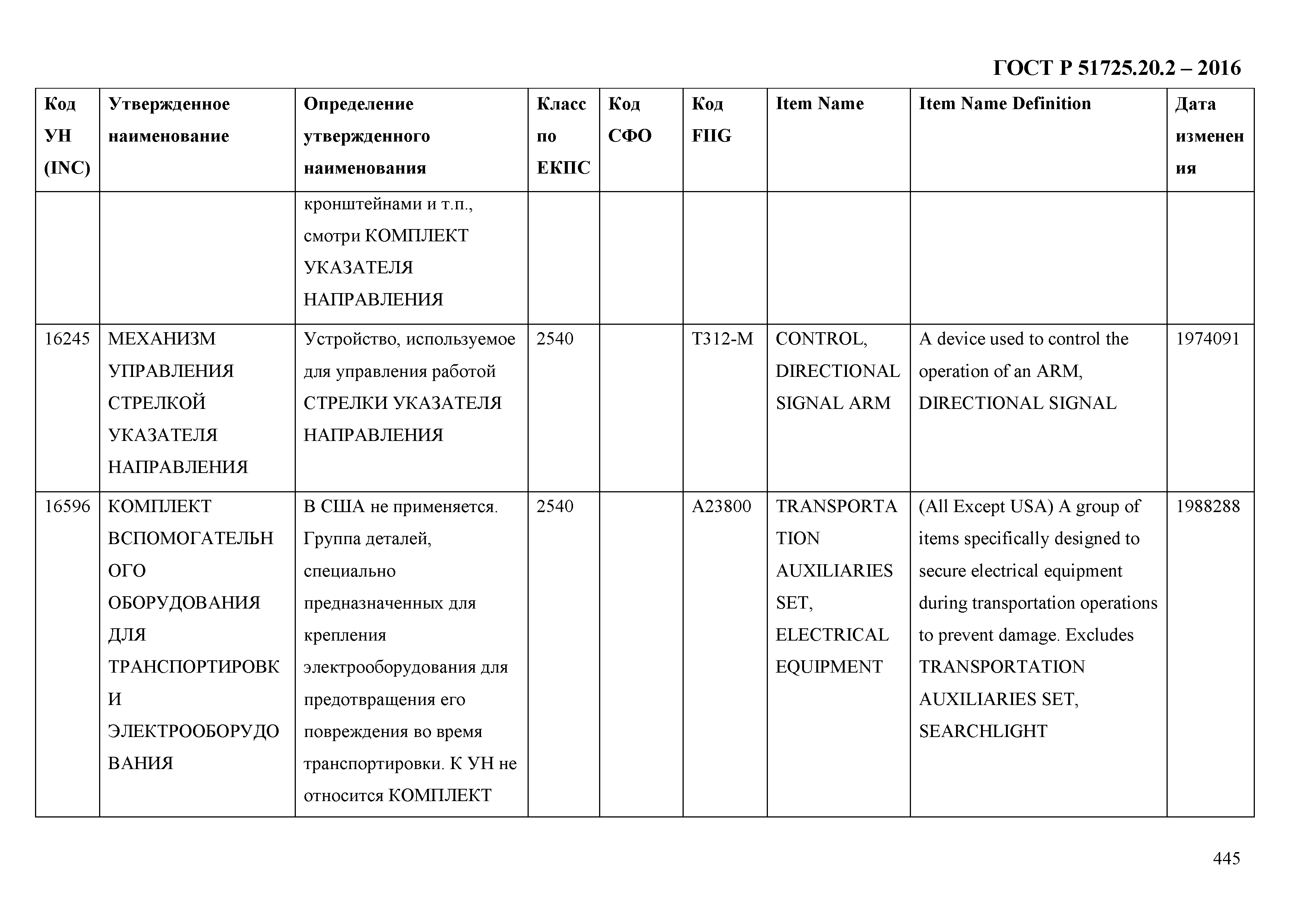 ГОСТ Р 51725.20.2-2016