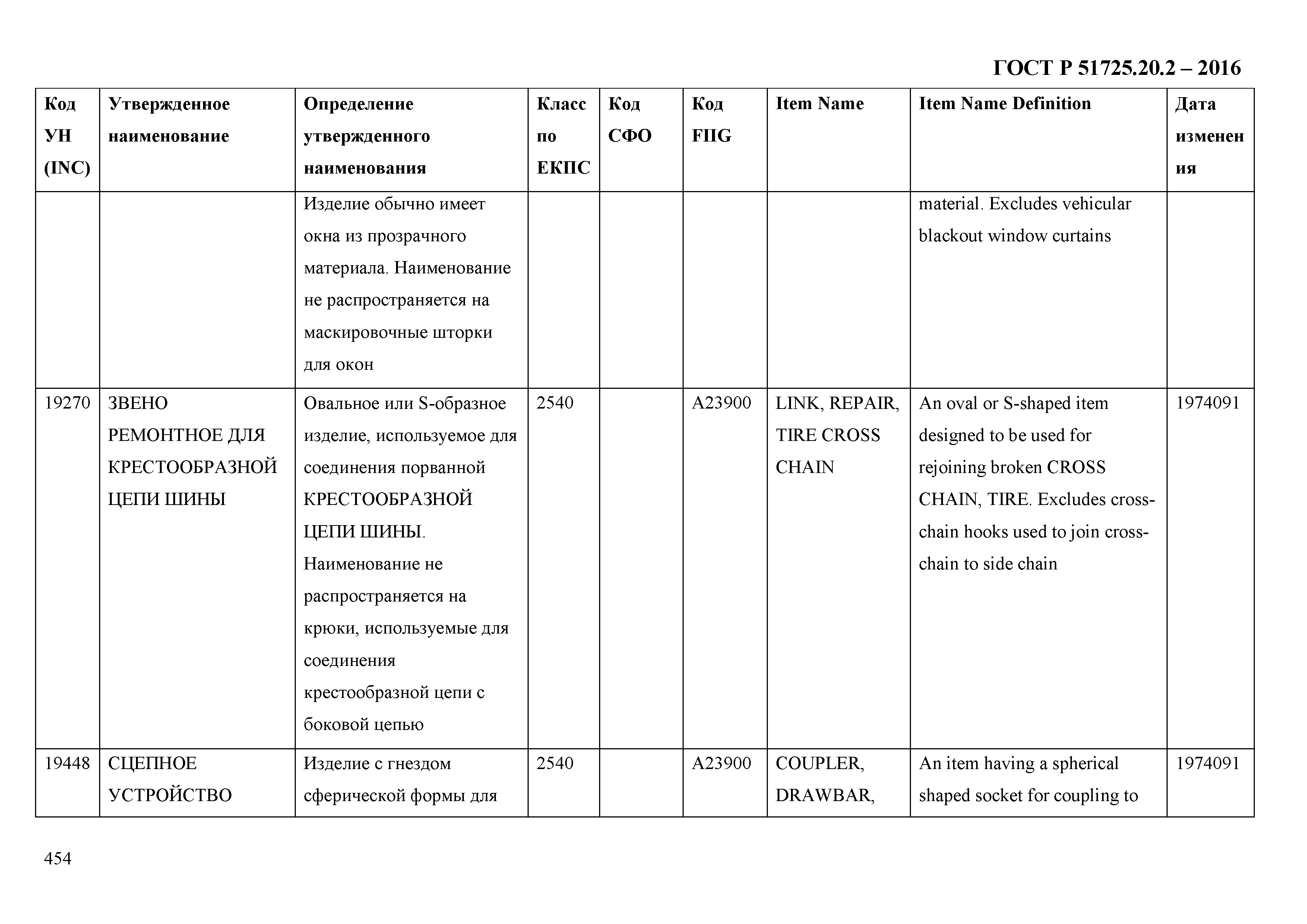 ГОСТ Р 51725.20.2-2016