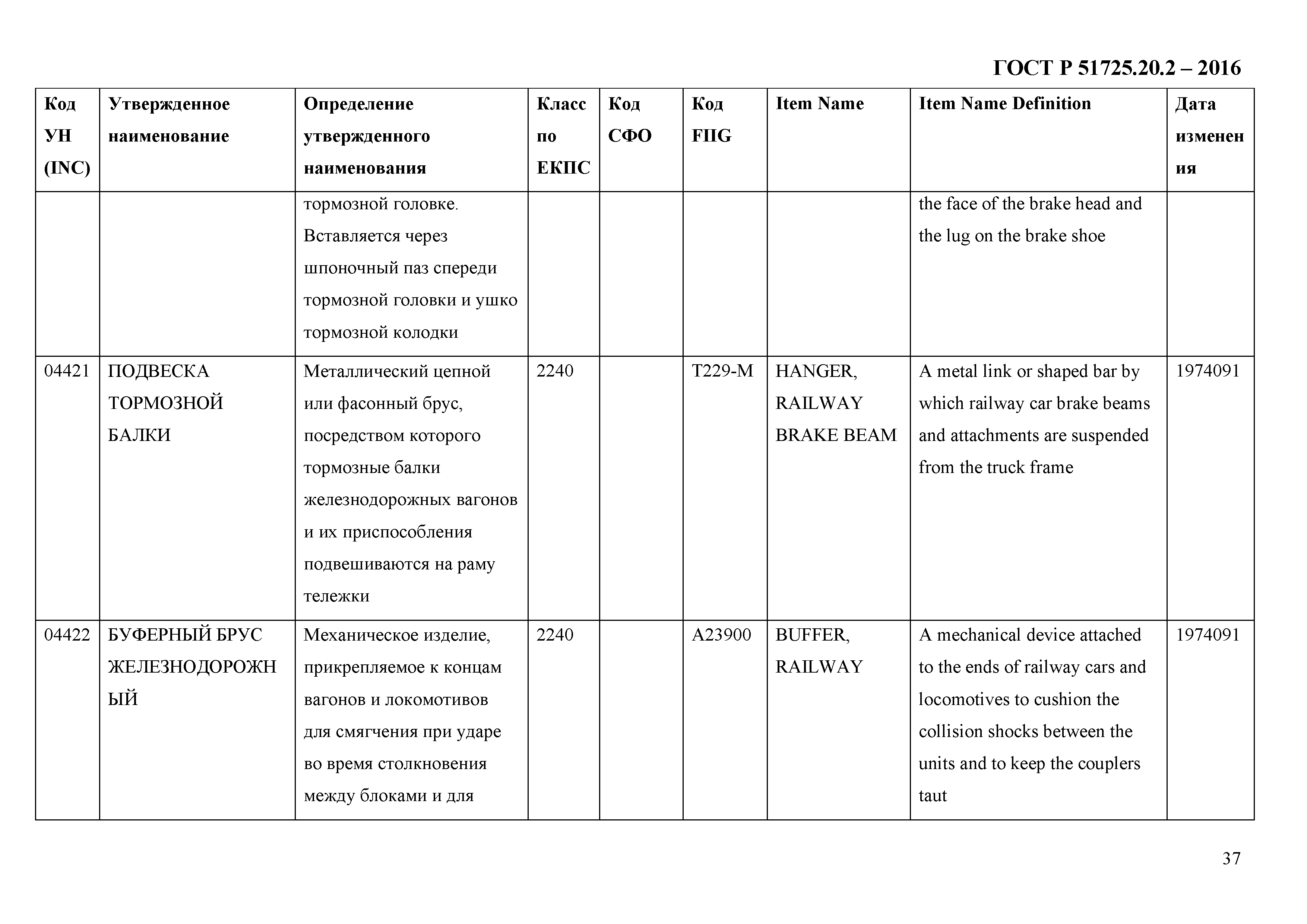 ГОСТ Р 51725.20.2-2016