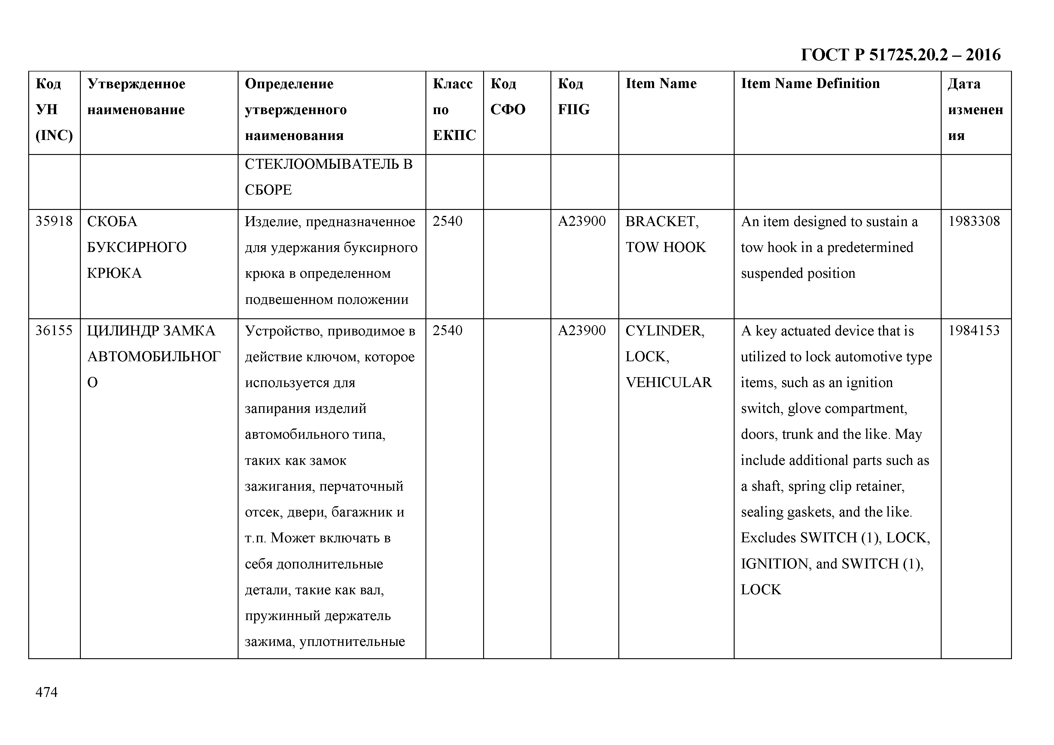 ГОСТ Р 51725.20.2-2016