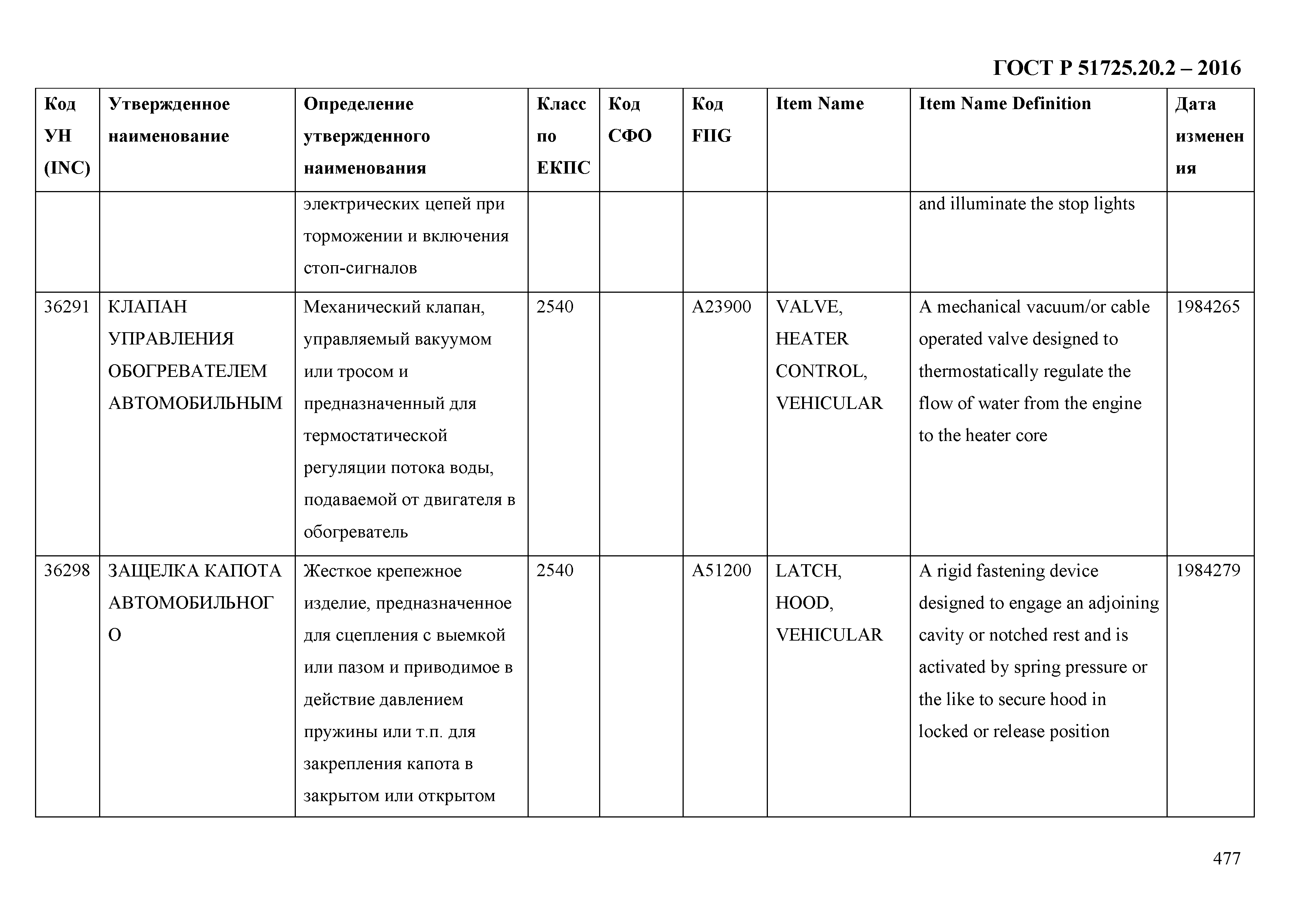 ГОСТ Р 51725.20.2-2016