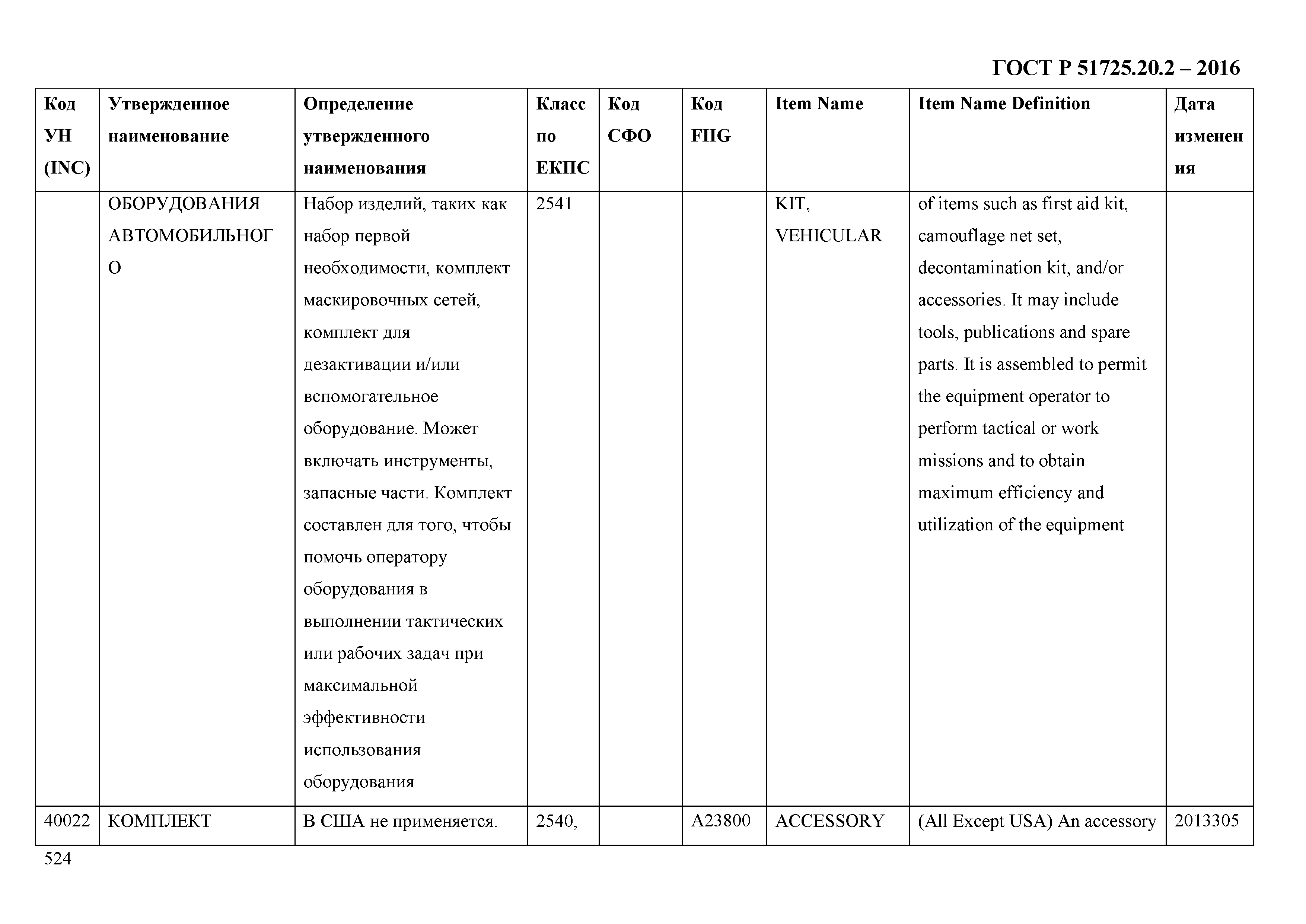 ГОСТ Р 51725.20.2-2016