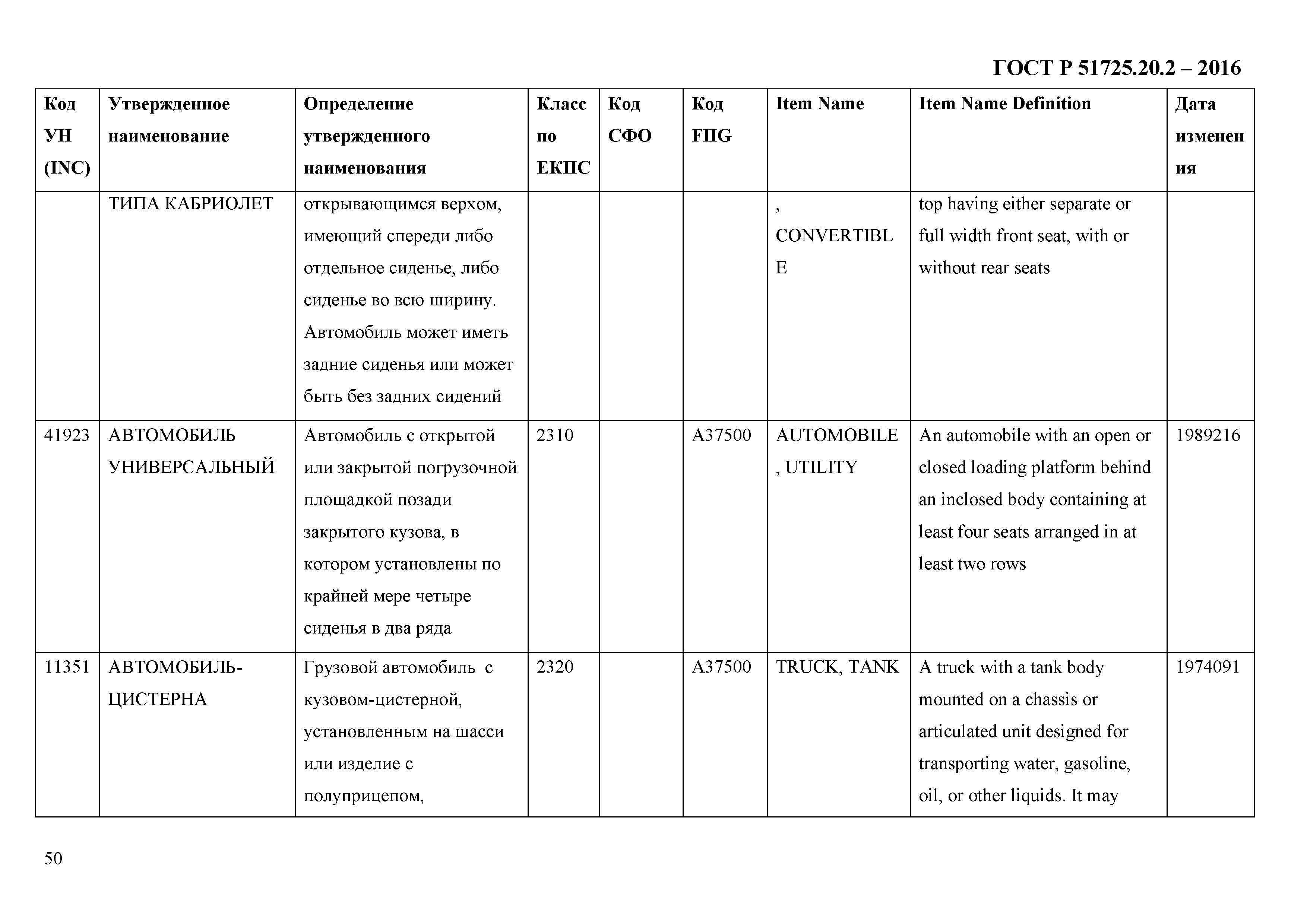 ГОСТ Р 51725.20.2-2016