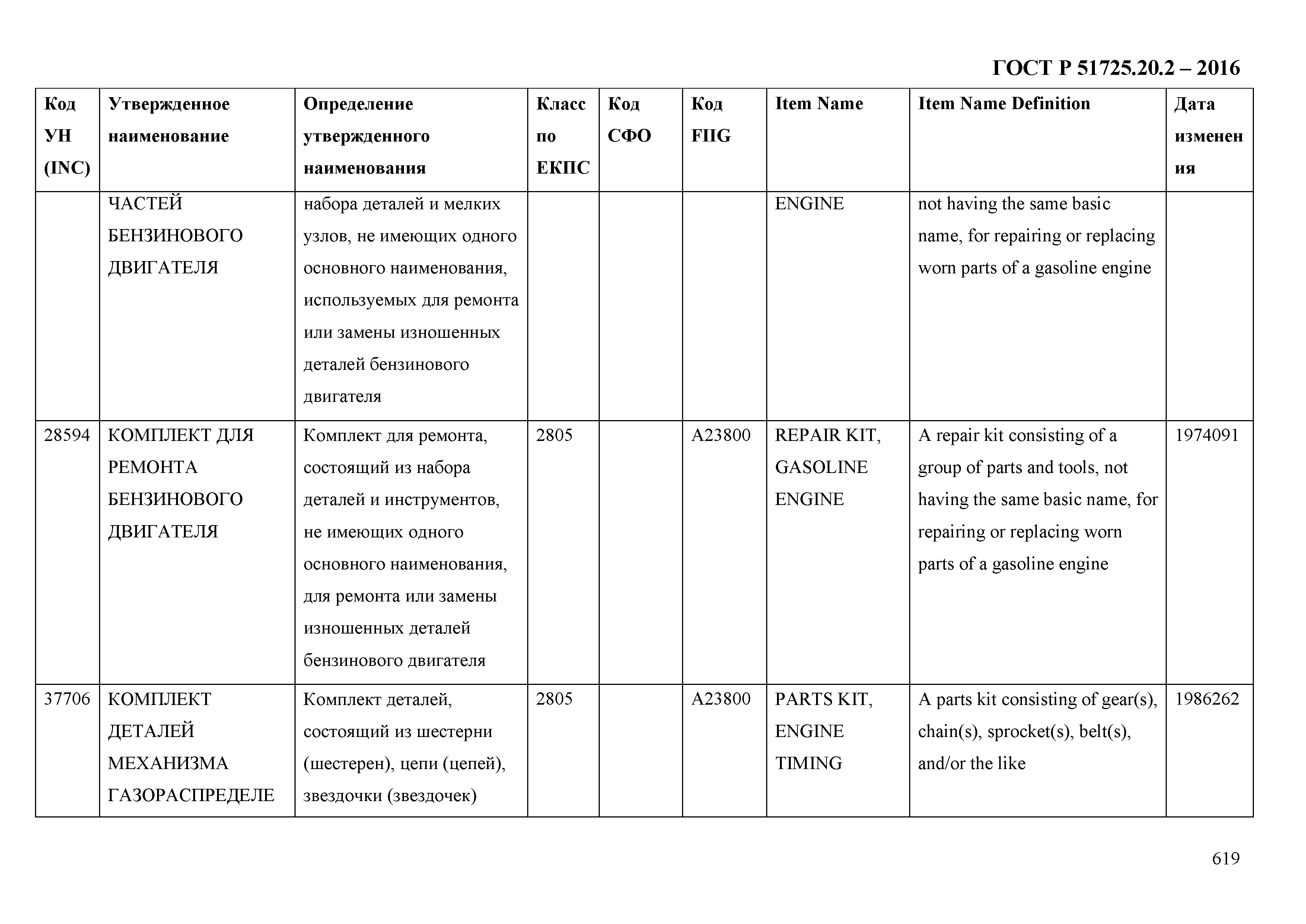 ГОСТ Р 51725.20.2-2016