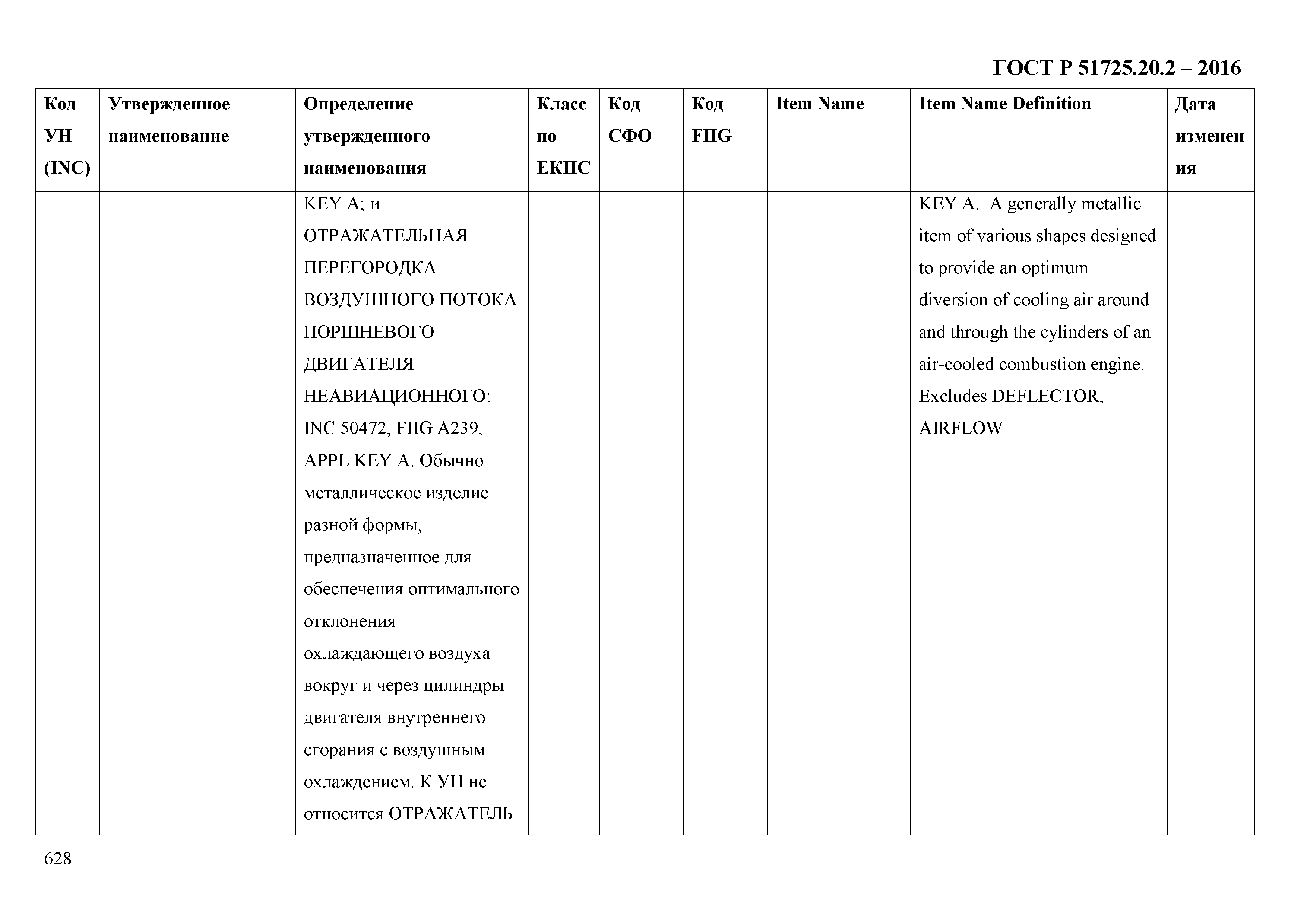 ГОСТ Р 51725.20.2-2016