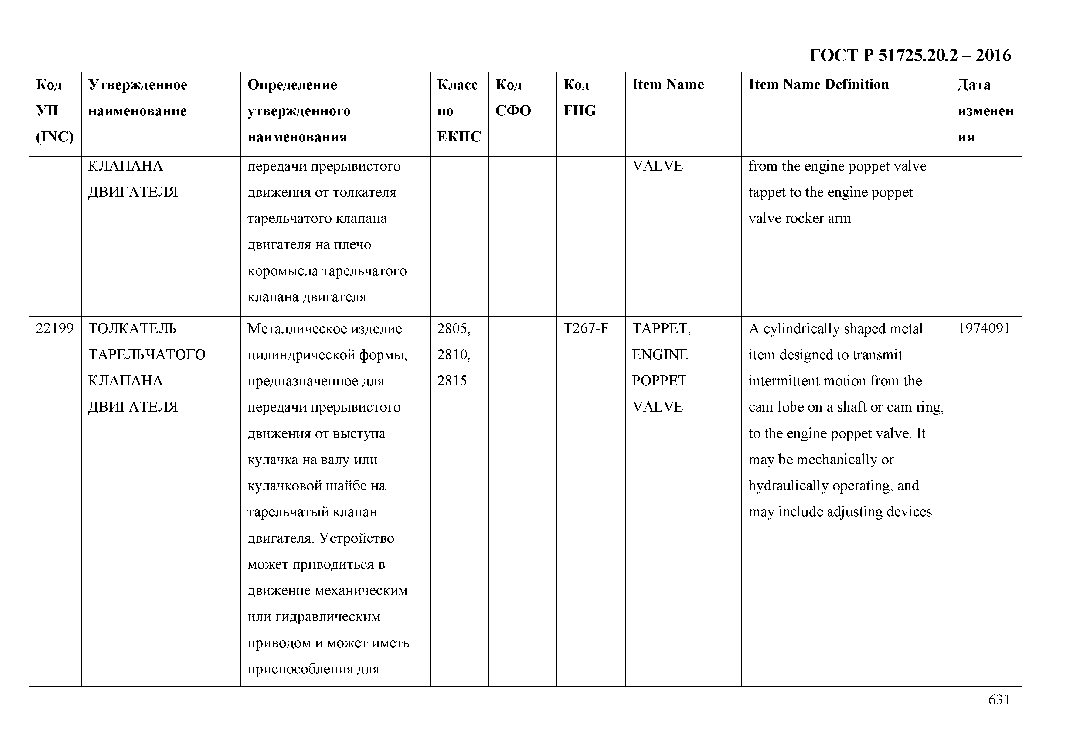 ГОСТ Р 51725.20.2-2016