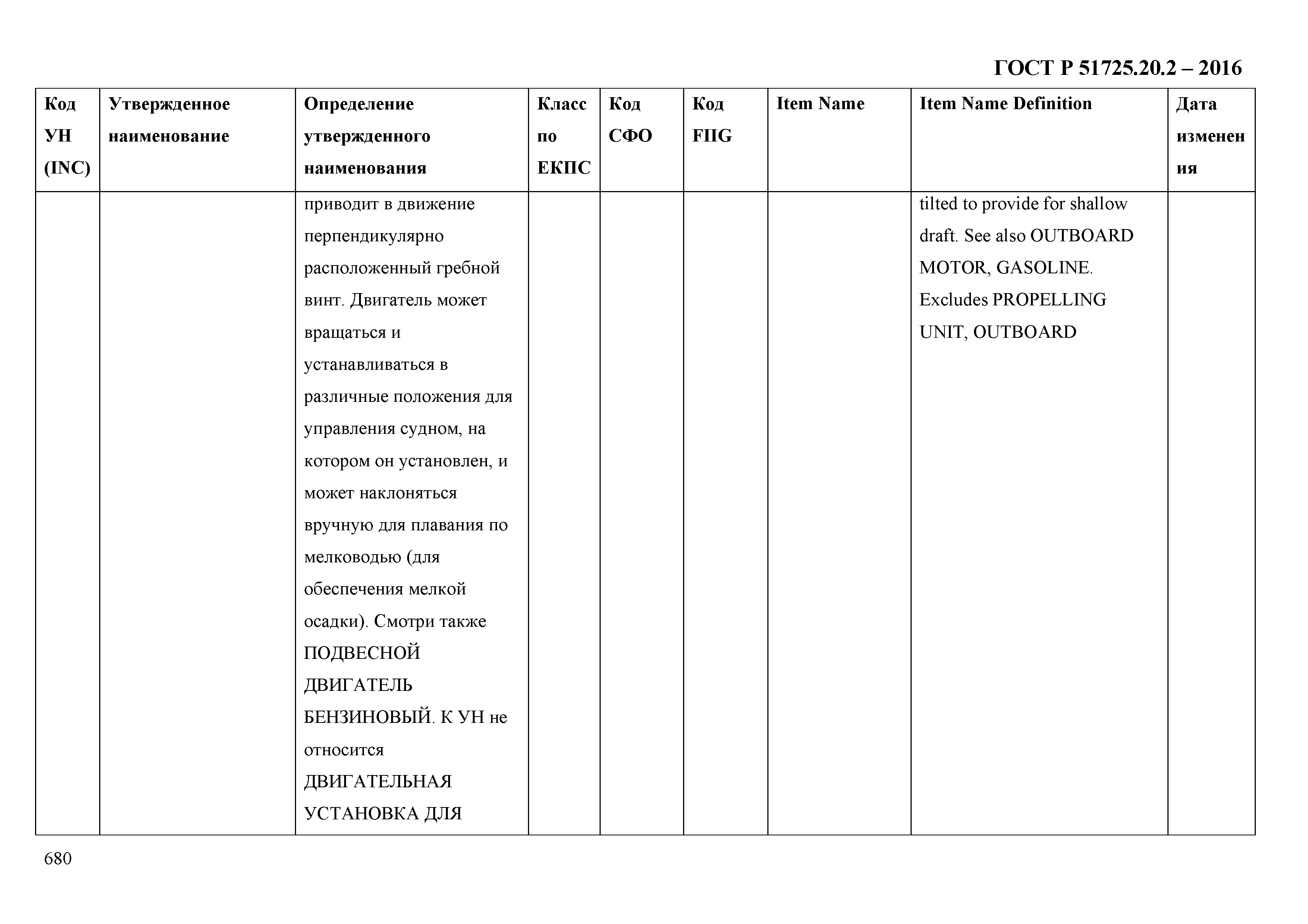 ГОСТ Р 51725.20.2-2016