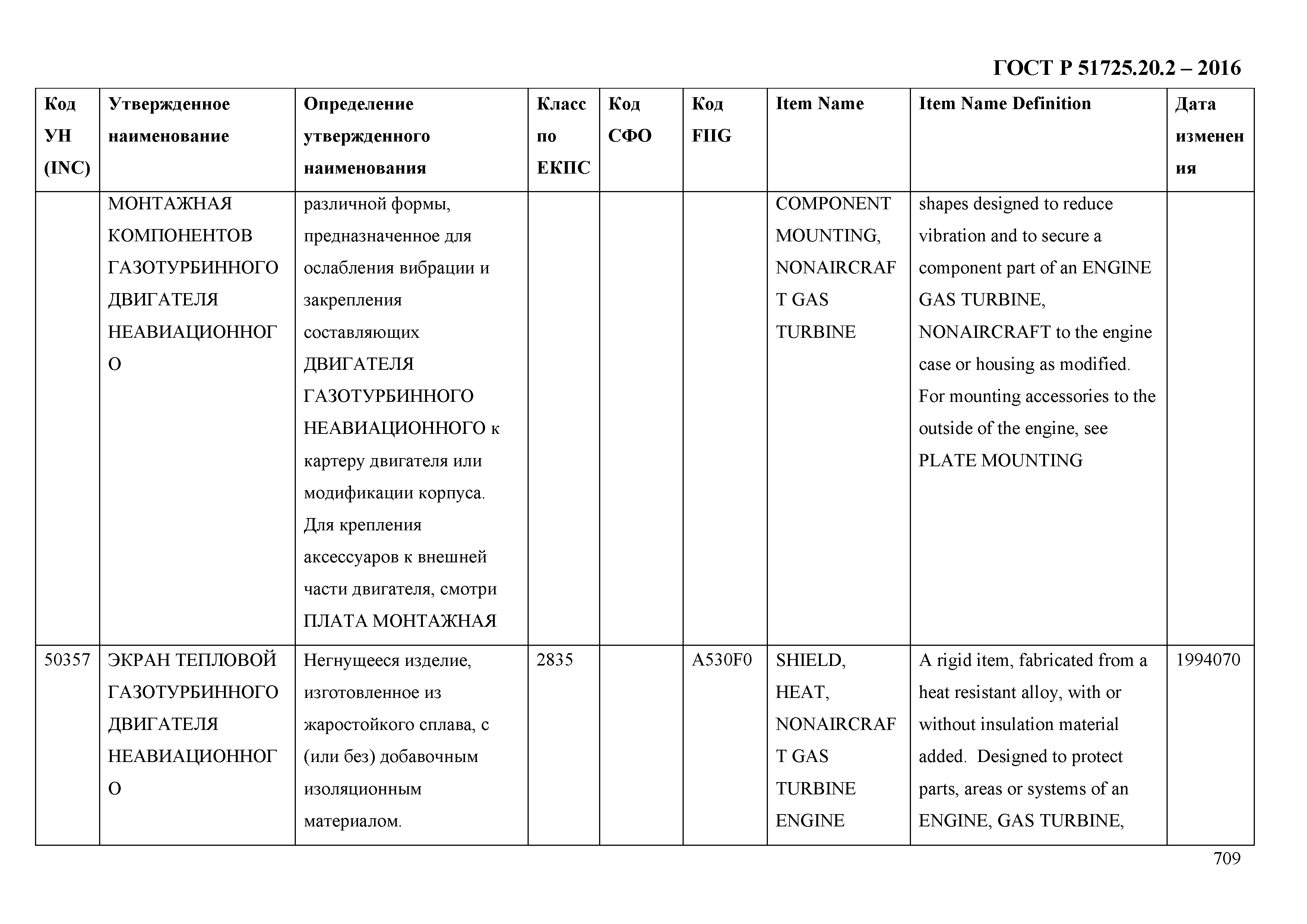 ГОСТ Р 51725.20.2-2016