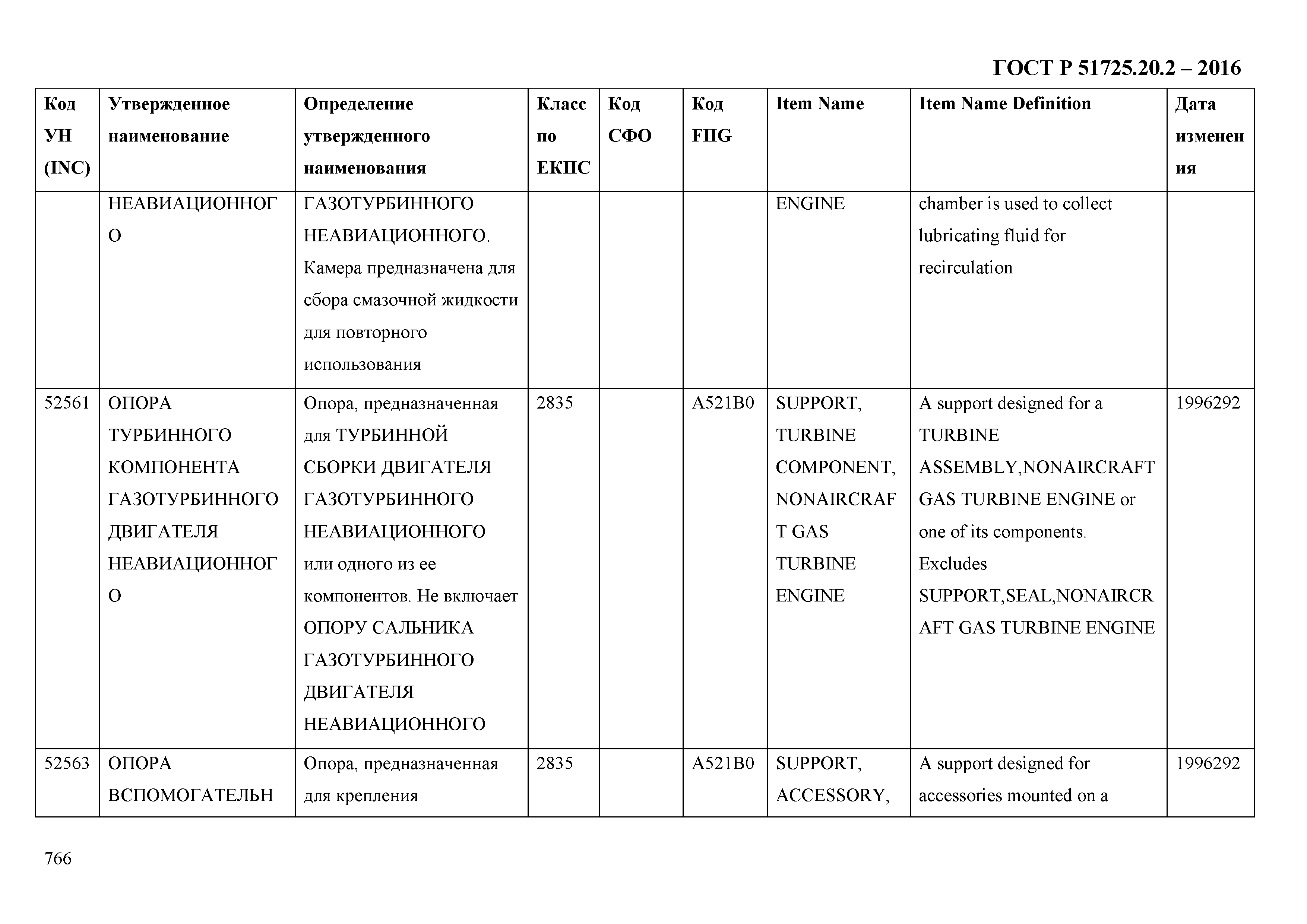 ГОСТ Р 51725.20.2-2016