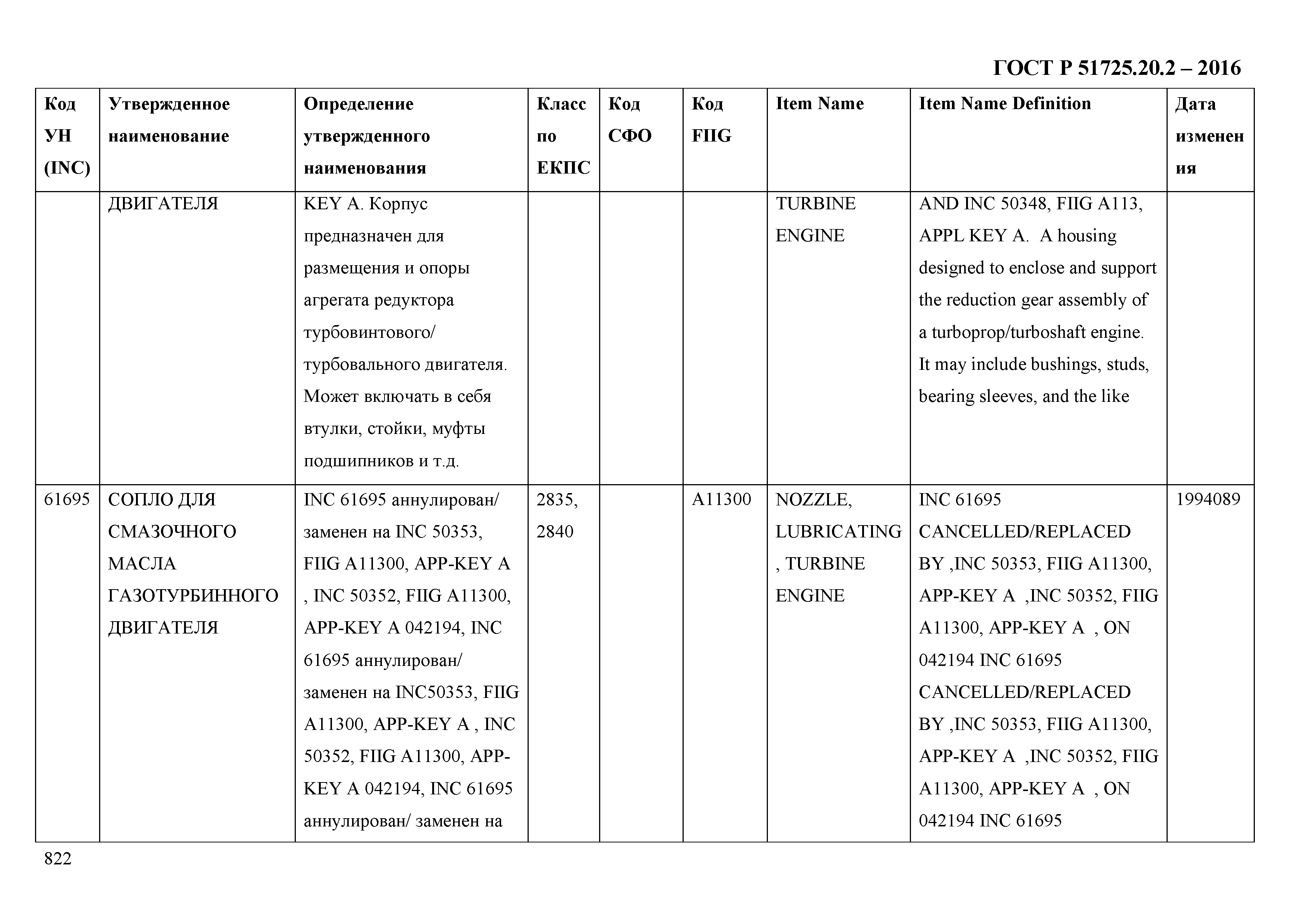 ГОСТ Р 51725.20.2-2016