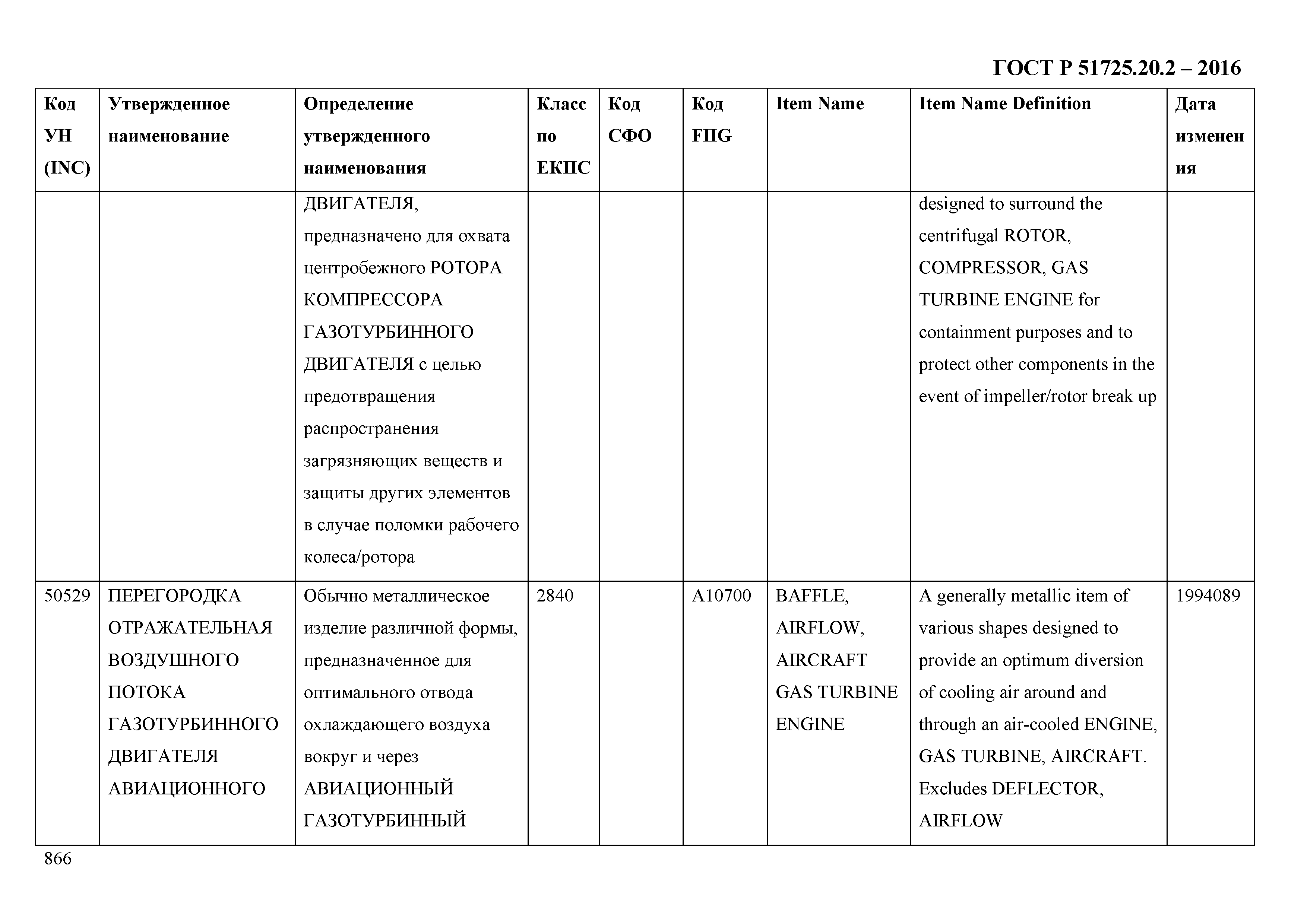 ГОСТ Р 51725.20.2-2016