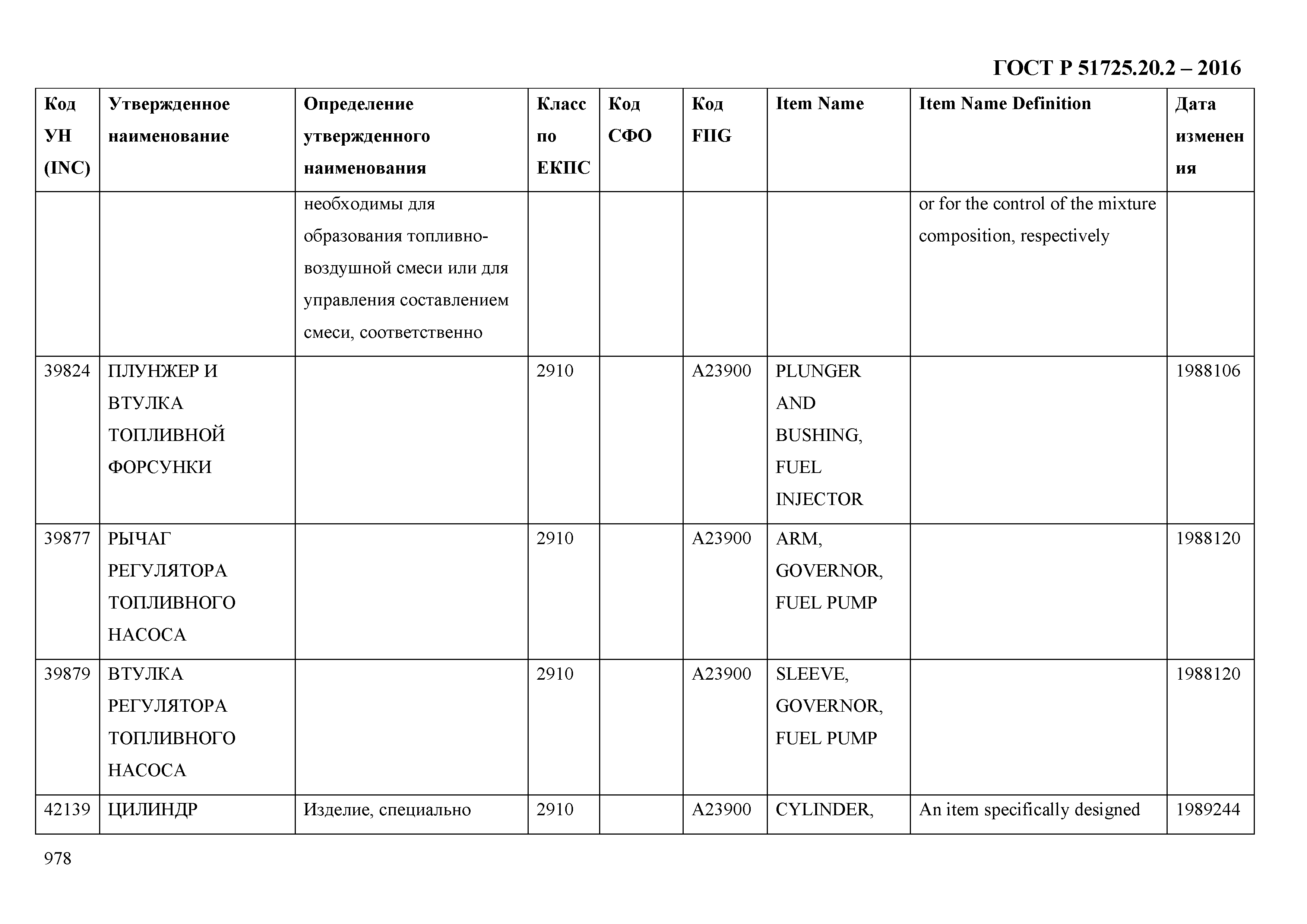 ГОСТ Р 51725.20.2-2016